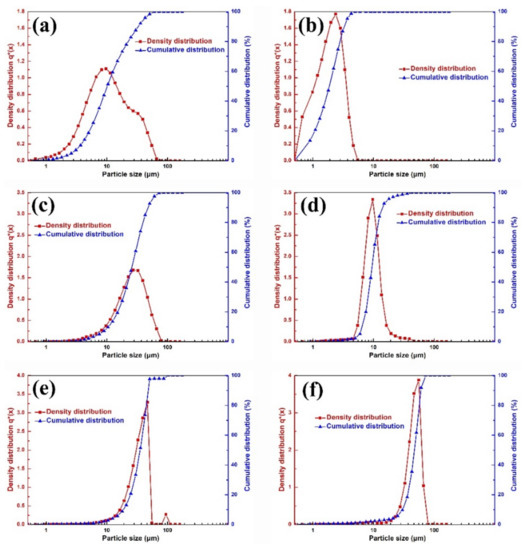 Materials 15 01904 g002 550