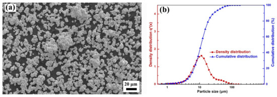 Materials 15 01904 g003 550