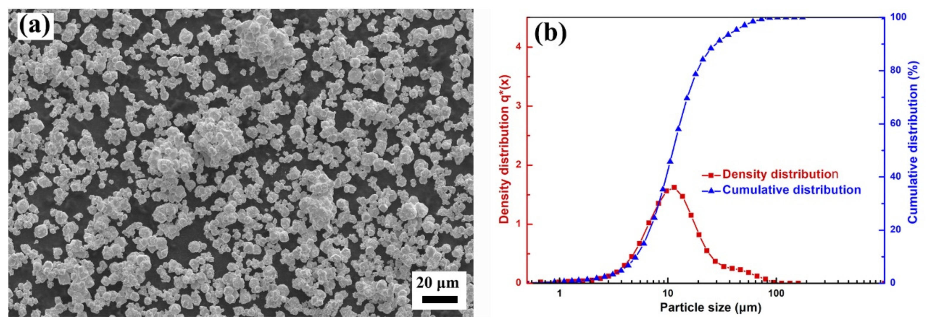 Materials 15 01904 g003