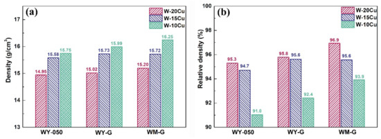 Materials 15 01904 g004 550