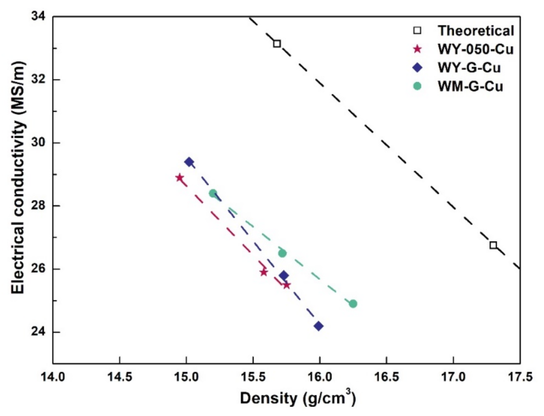 Materials 15 01904 g006