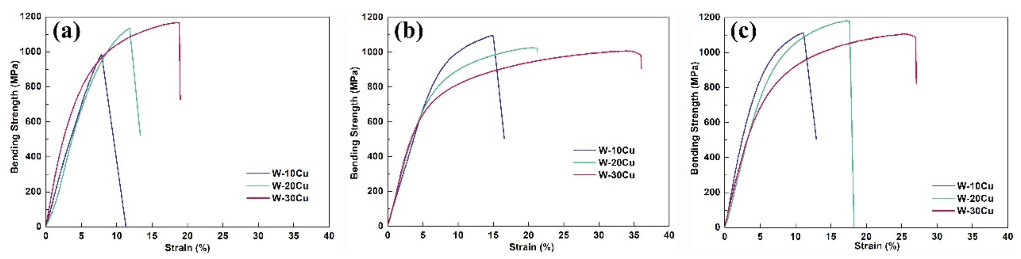 Materials 15 01904 g007