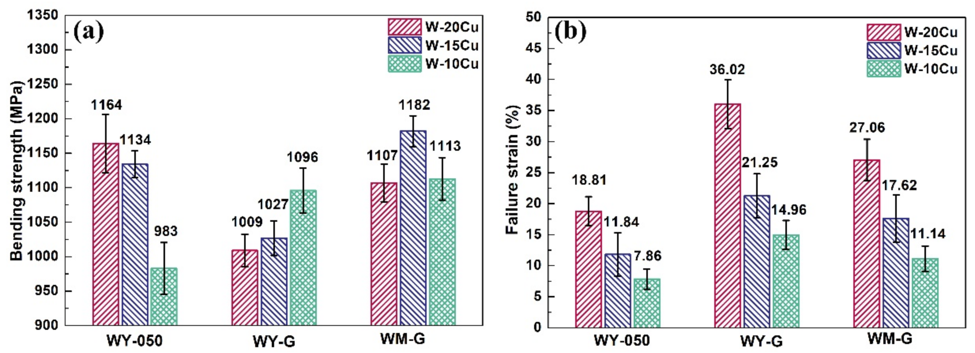 Materials 15 01904 g008