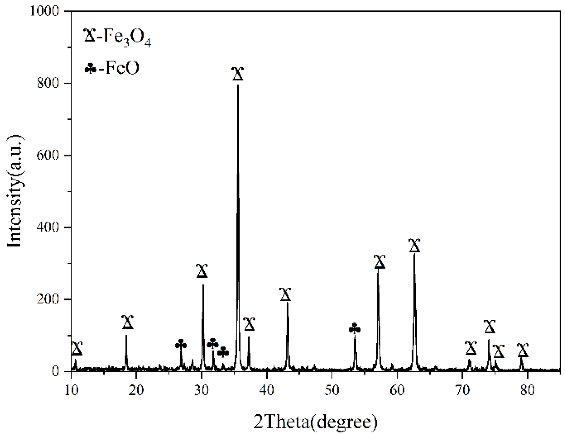 Materials 15 01905 g001