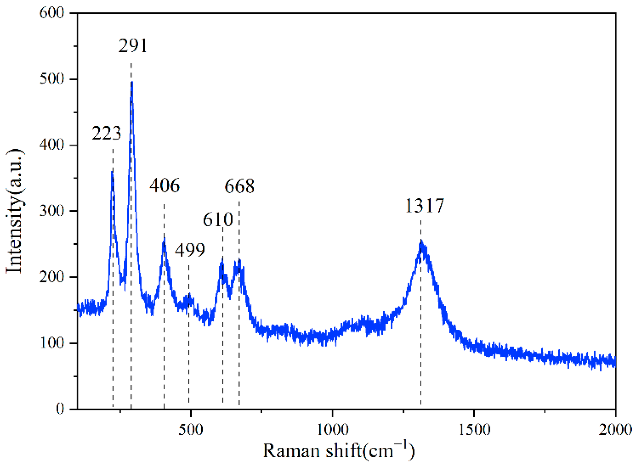 Materials 15 01905 g006