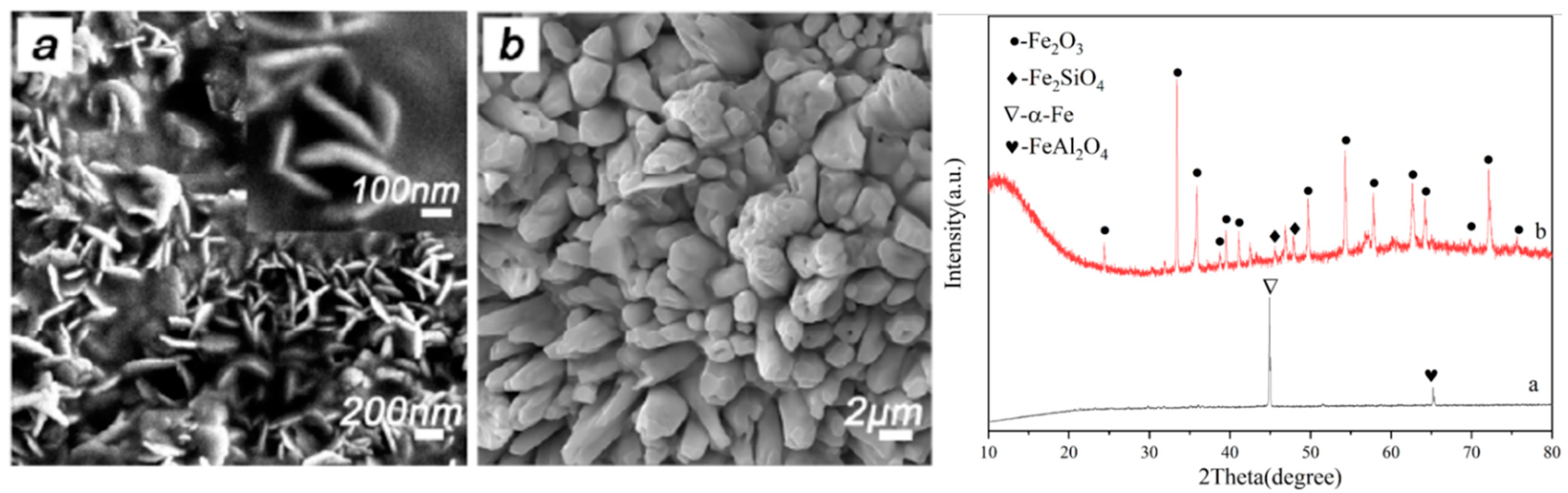 Materials 15 01905 g009