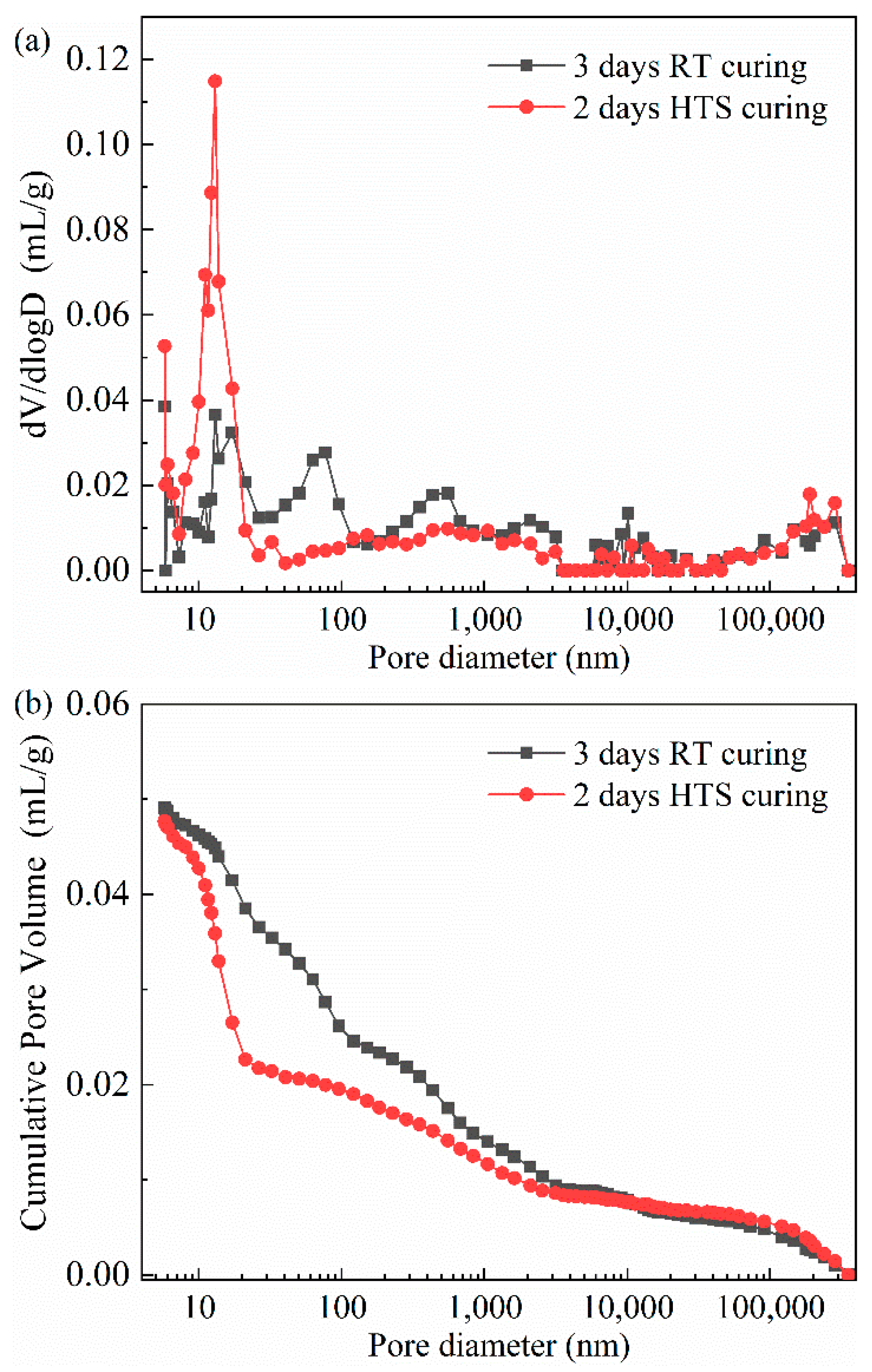 Materials 15 01912 g004