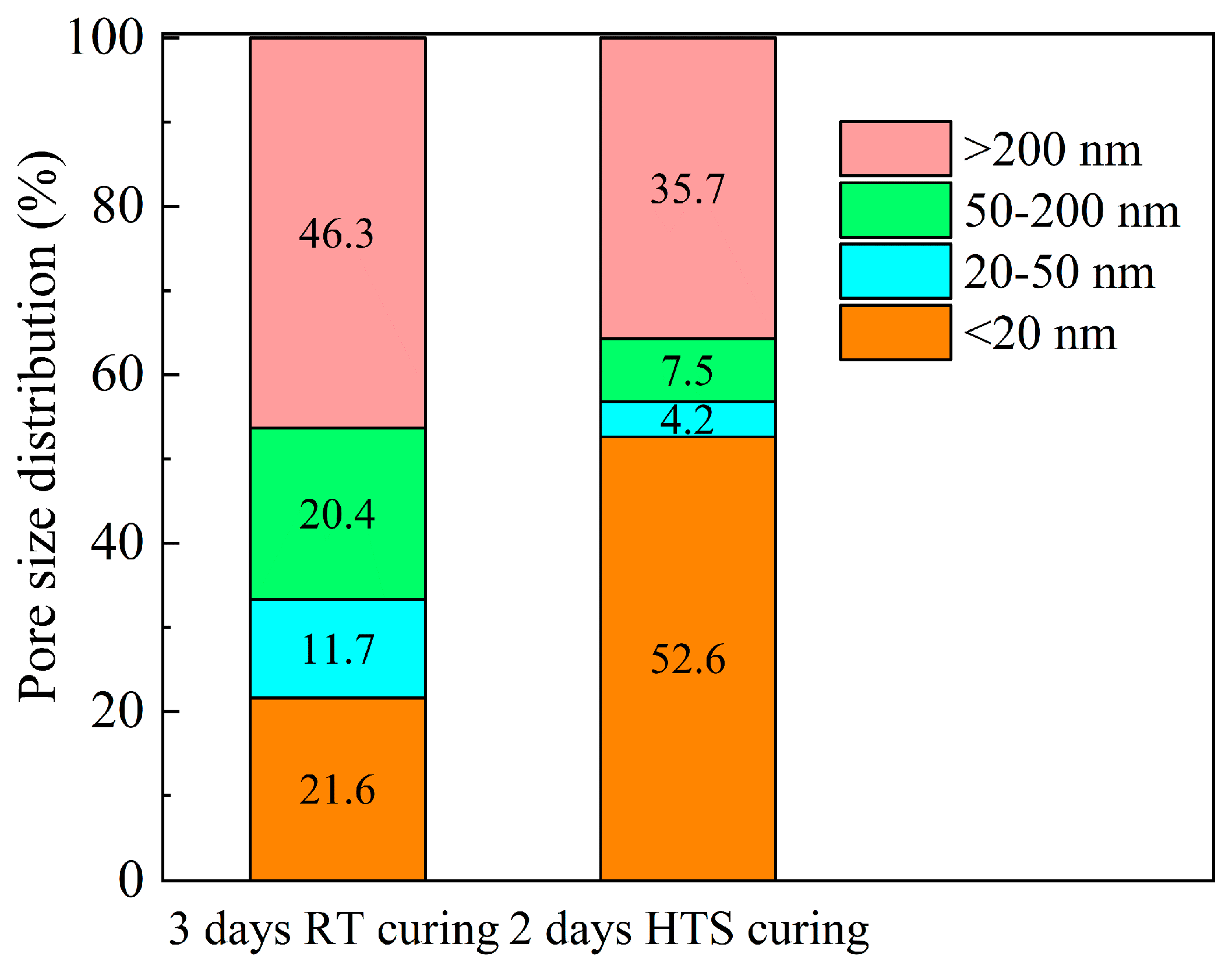 Materials 15 01912 g005