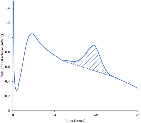 Materials 15 01914 g0a1 550
