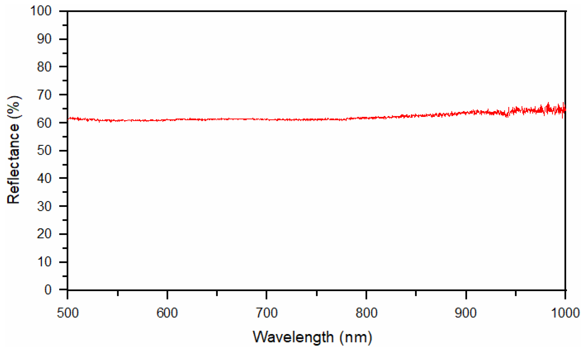 Materials 15 01915 g003