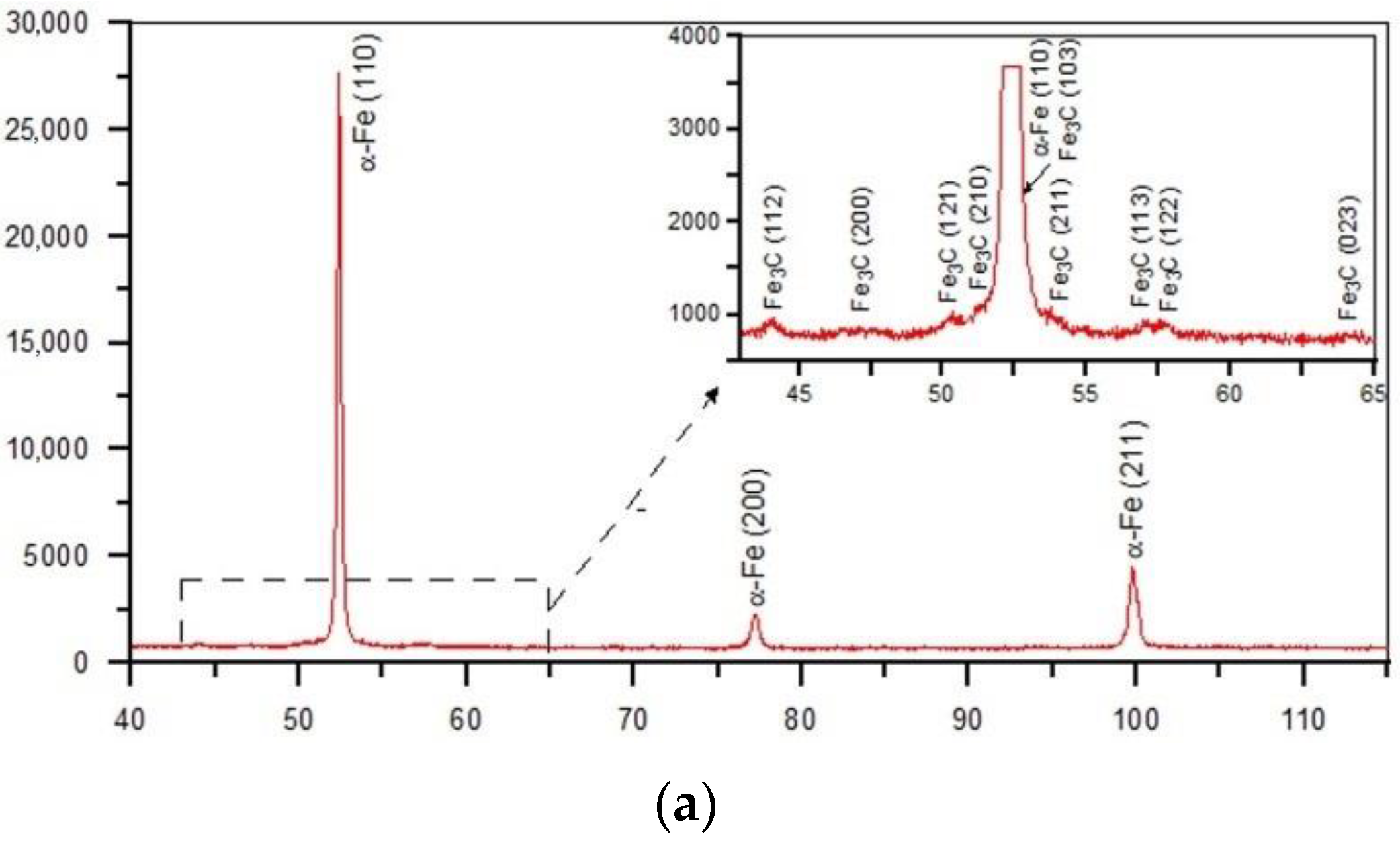 Materials 15 01915 g009a