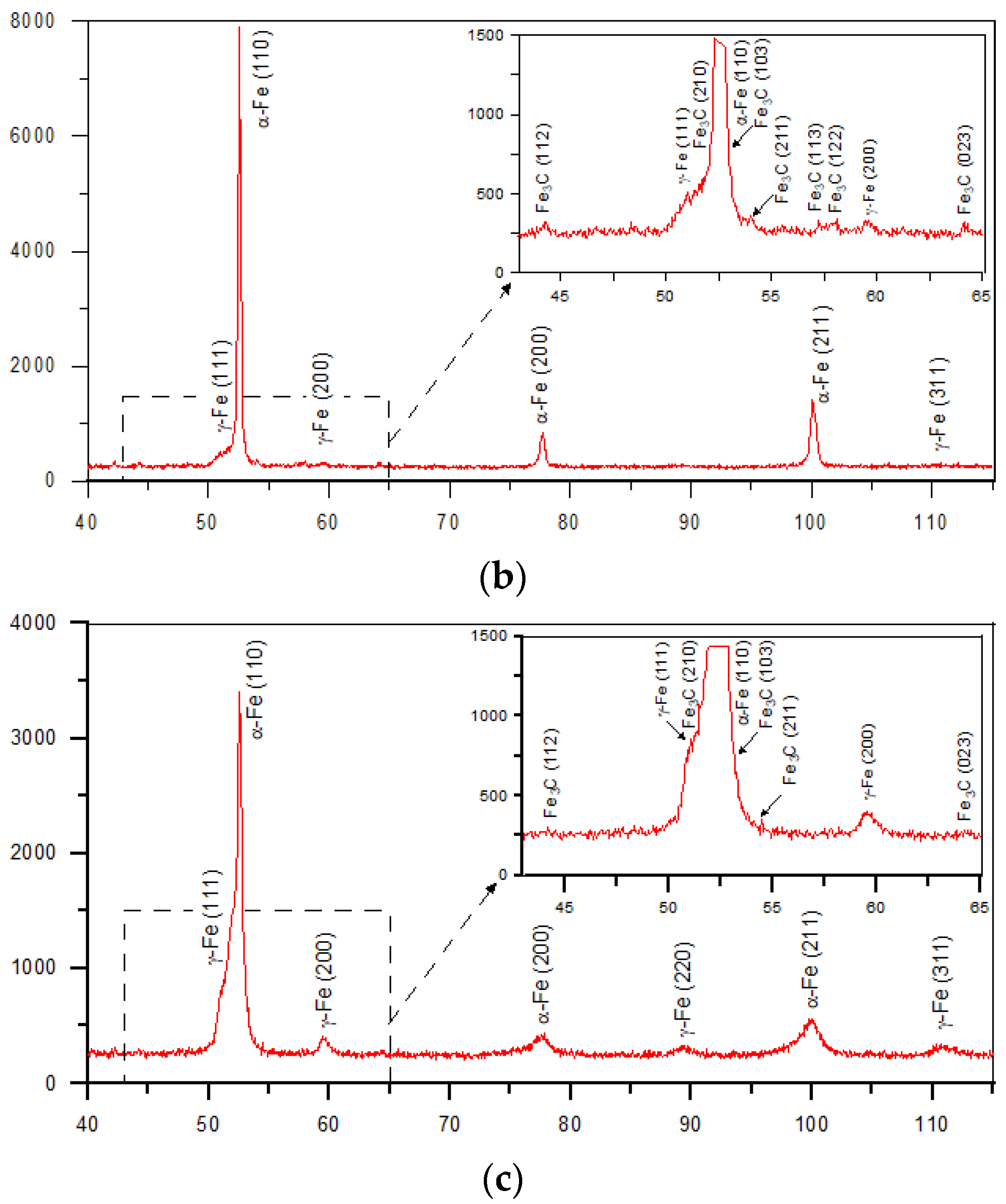 Materials 15 01915 g009b