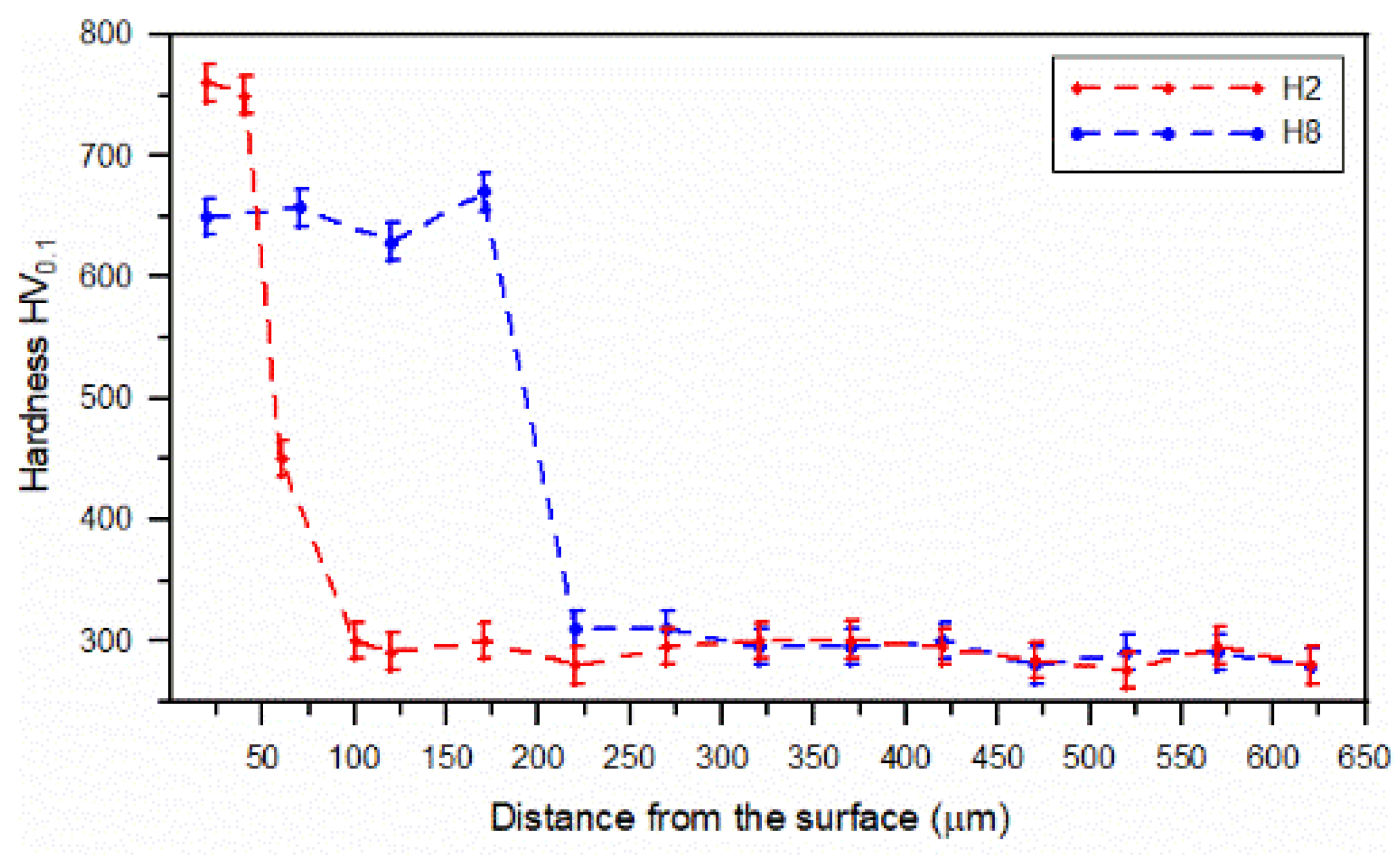 Materials 15 01915 g014