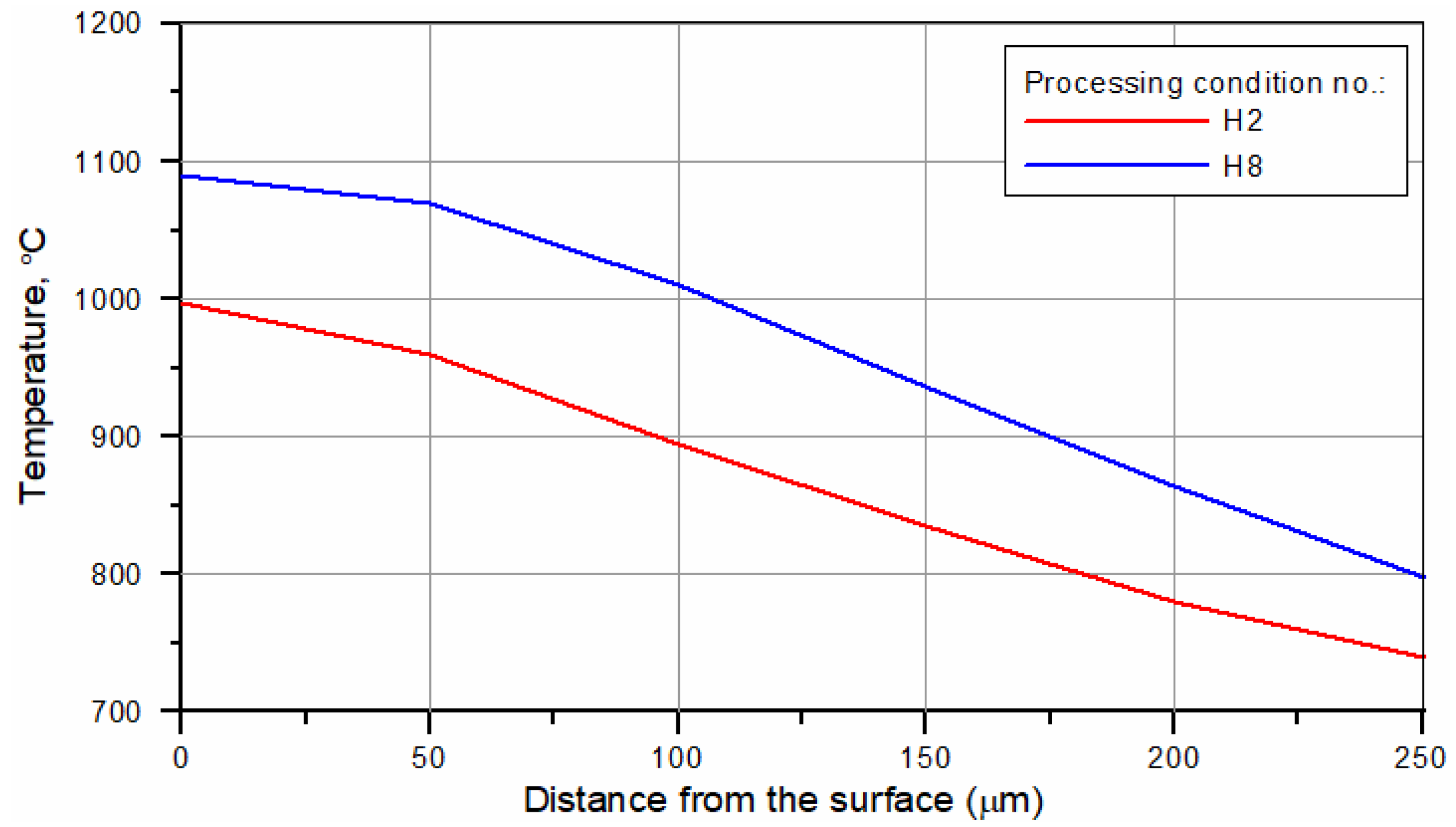 Materials 15 01915 g019