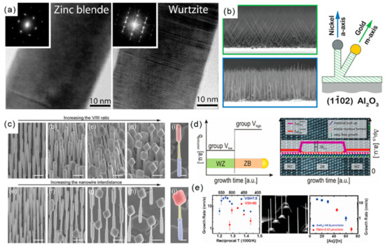 Materials 15 01917 g003