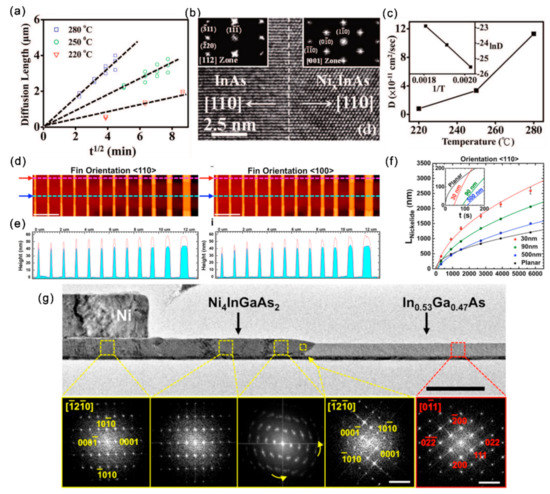 Materials 15 01917 g008