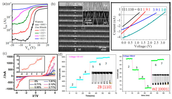Materials 15 01917 g010
