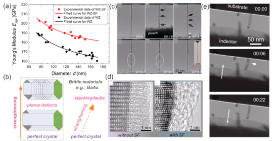 Materials 15 01917 g011