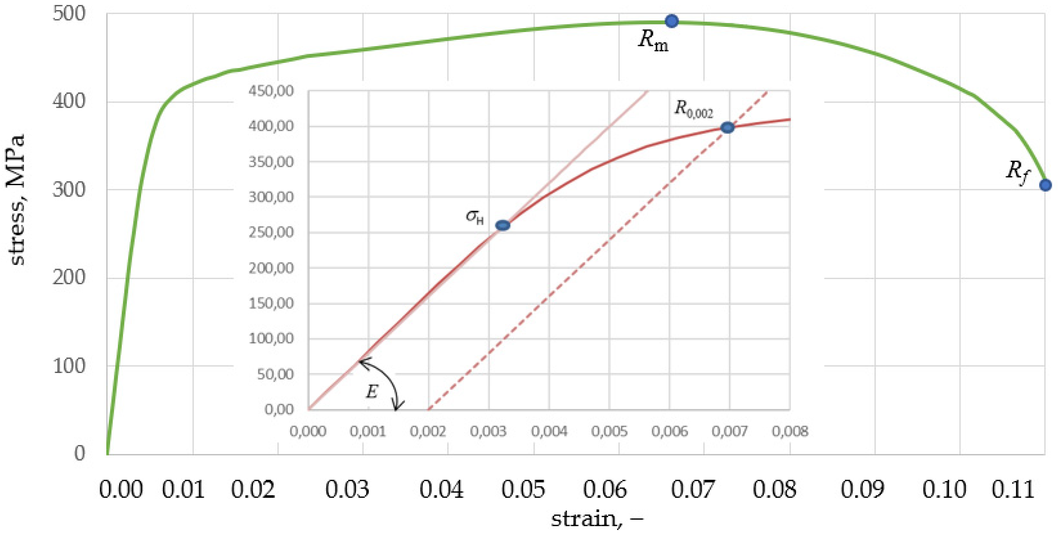Materials 15 01920 g001
