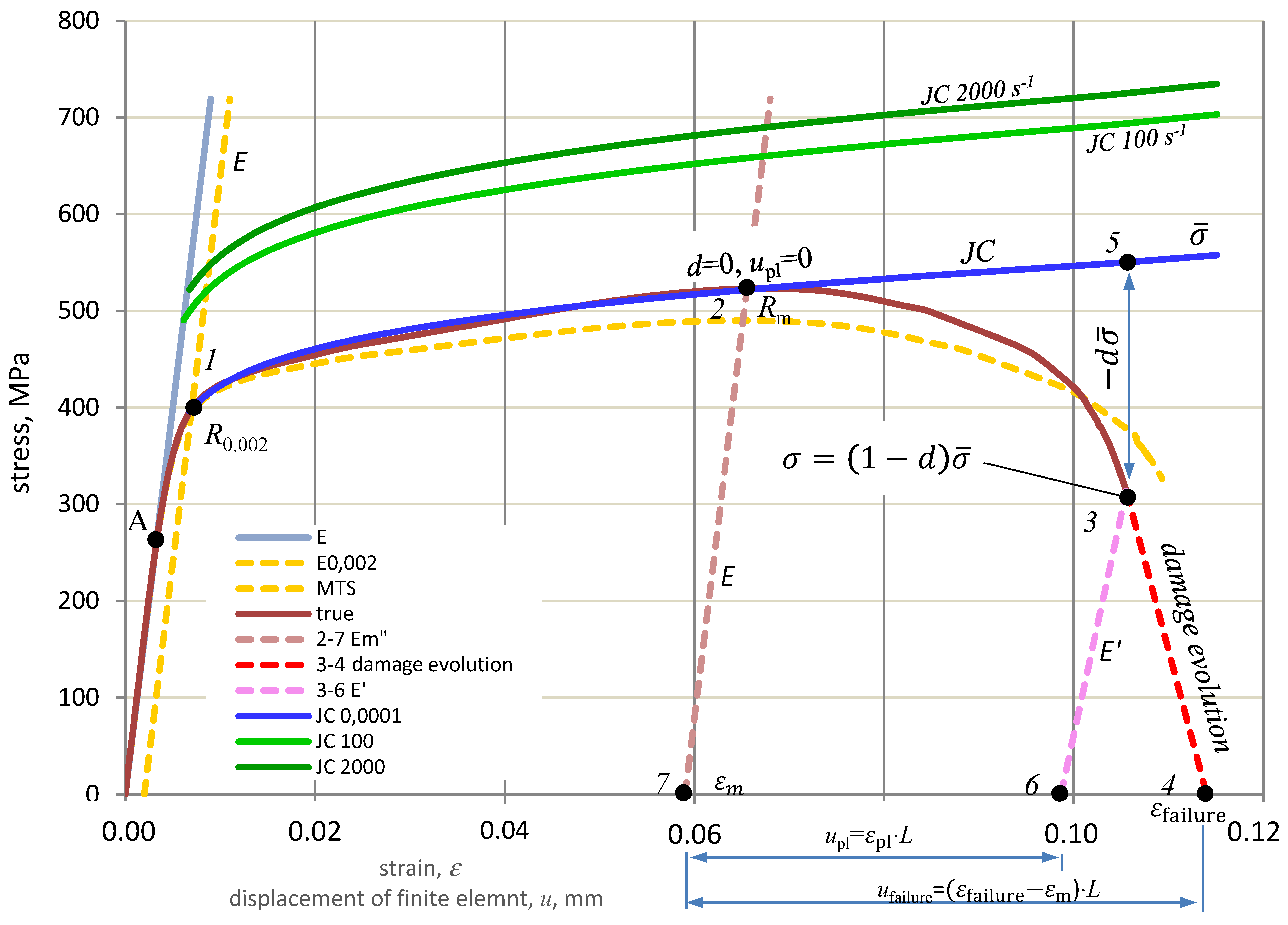 Materials 15 01920 g003
