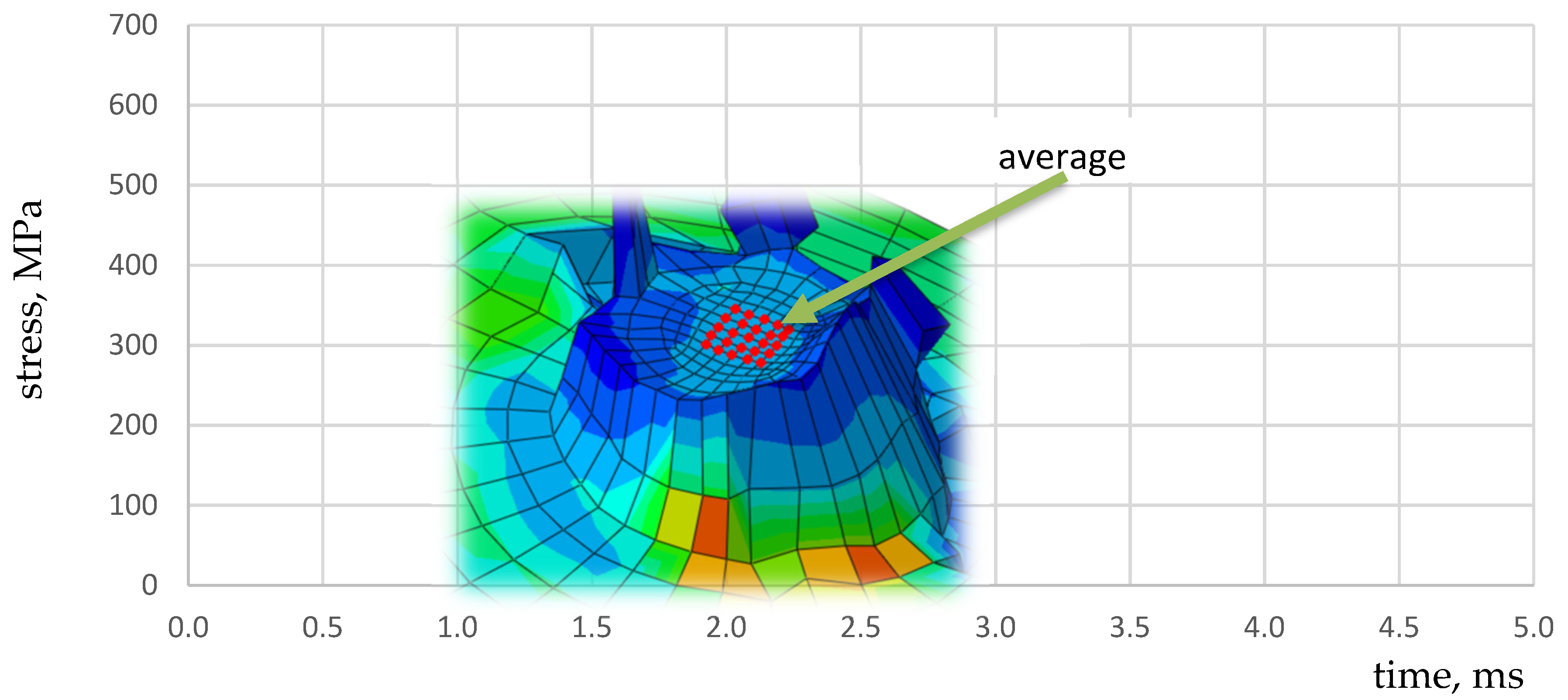 Materials 15 01920 g012