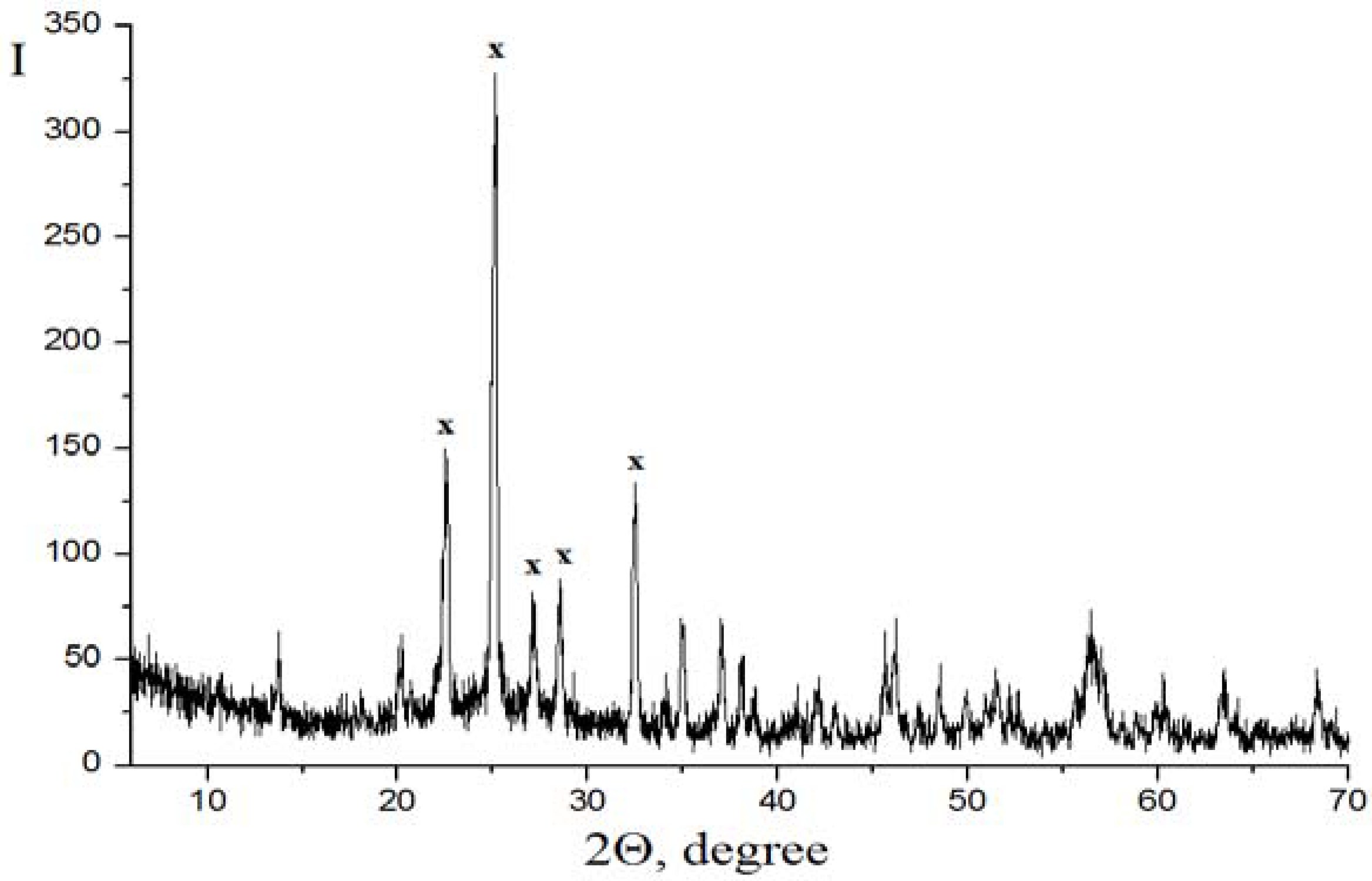 Materials 15 01922 g005