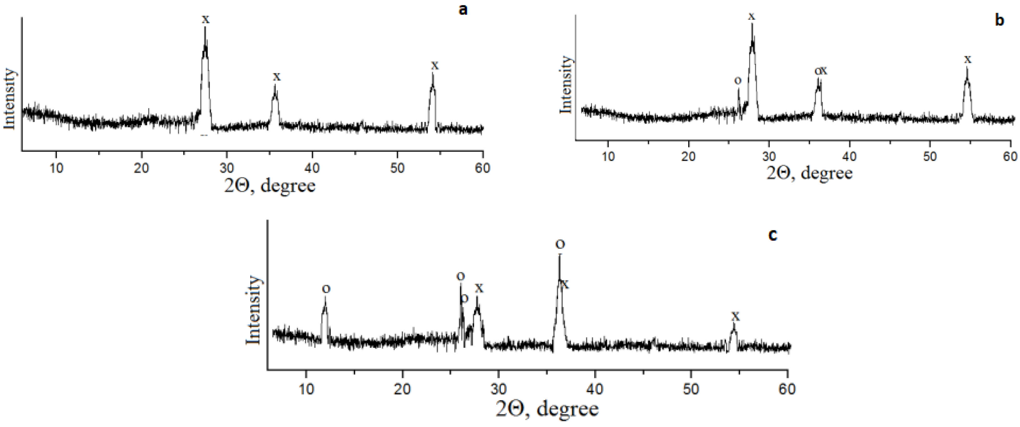 Materials 15 01922 g011