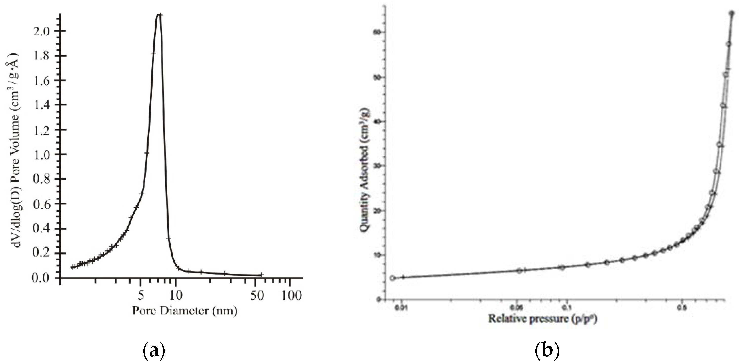 Materials 15 01922 g019