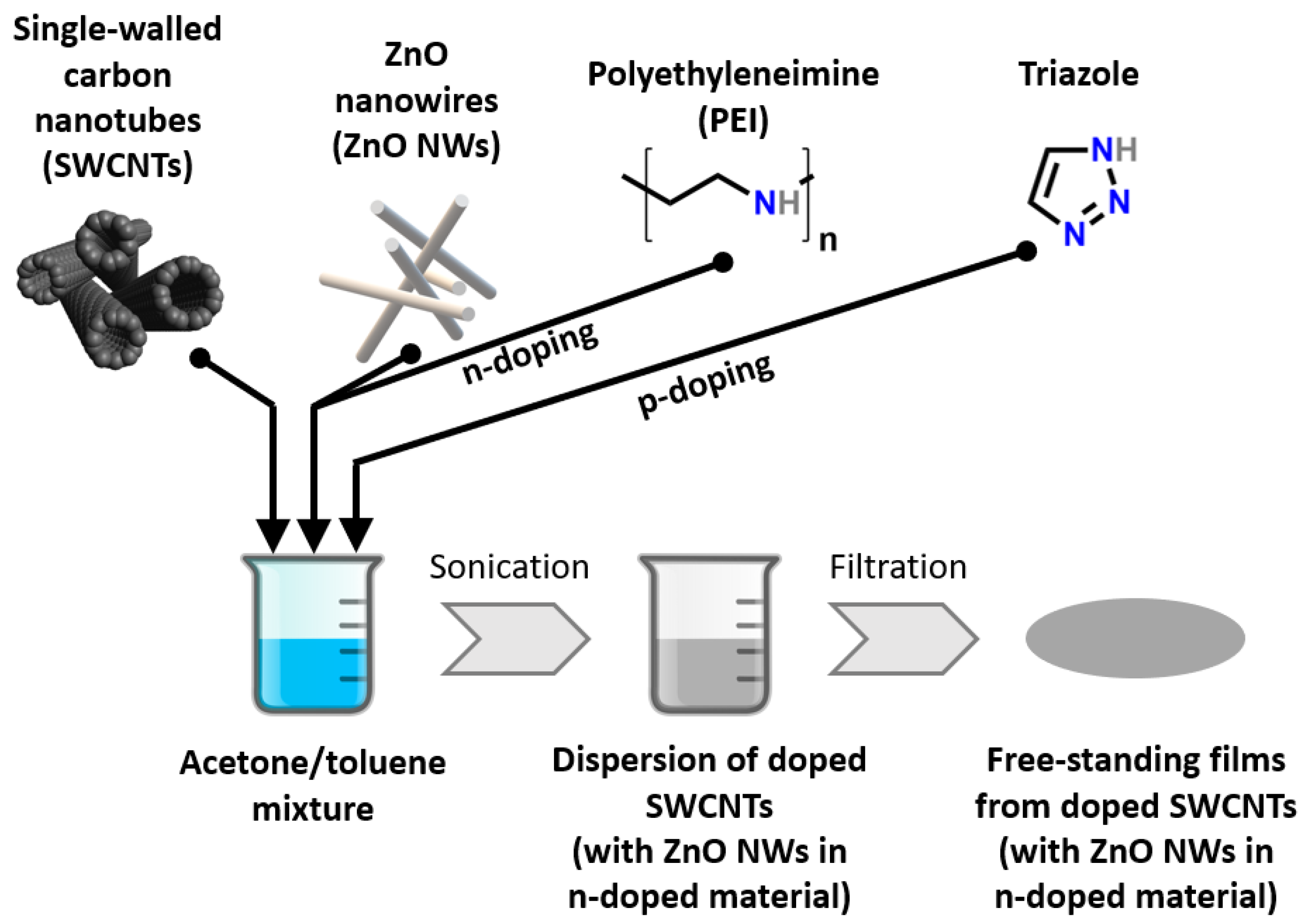 Materials 15 01924 g001