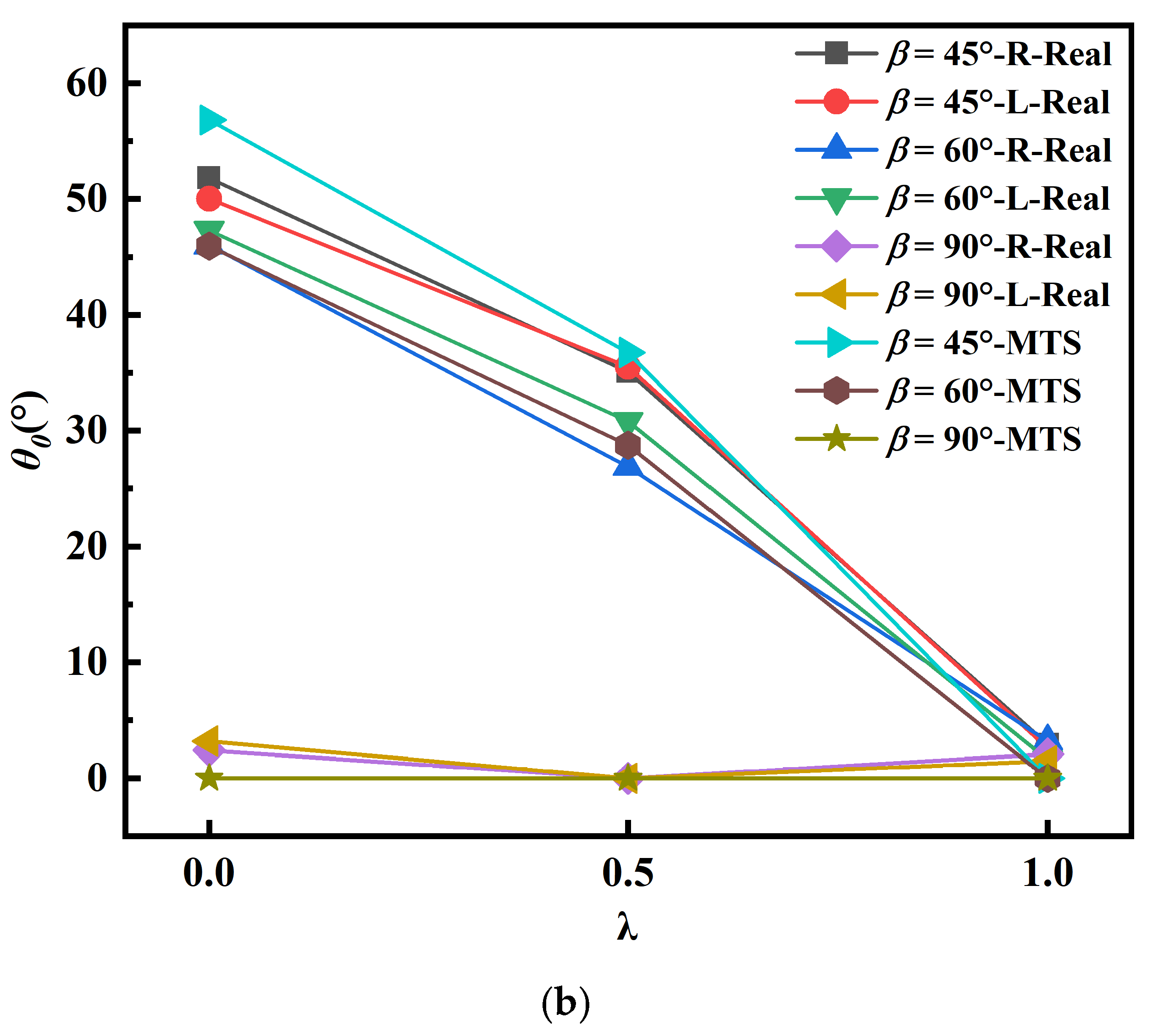 Materials 15 01926 g007b