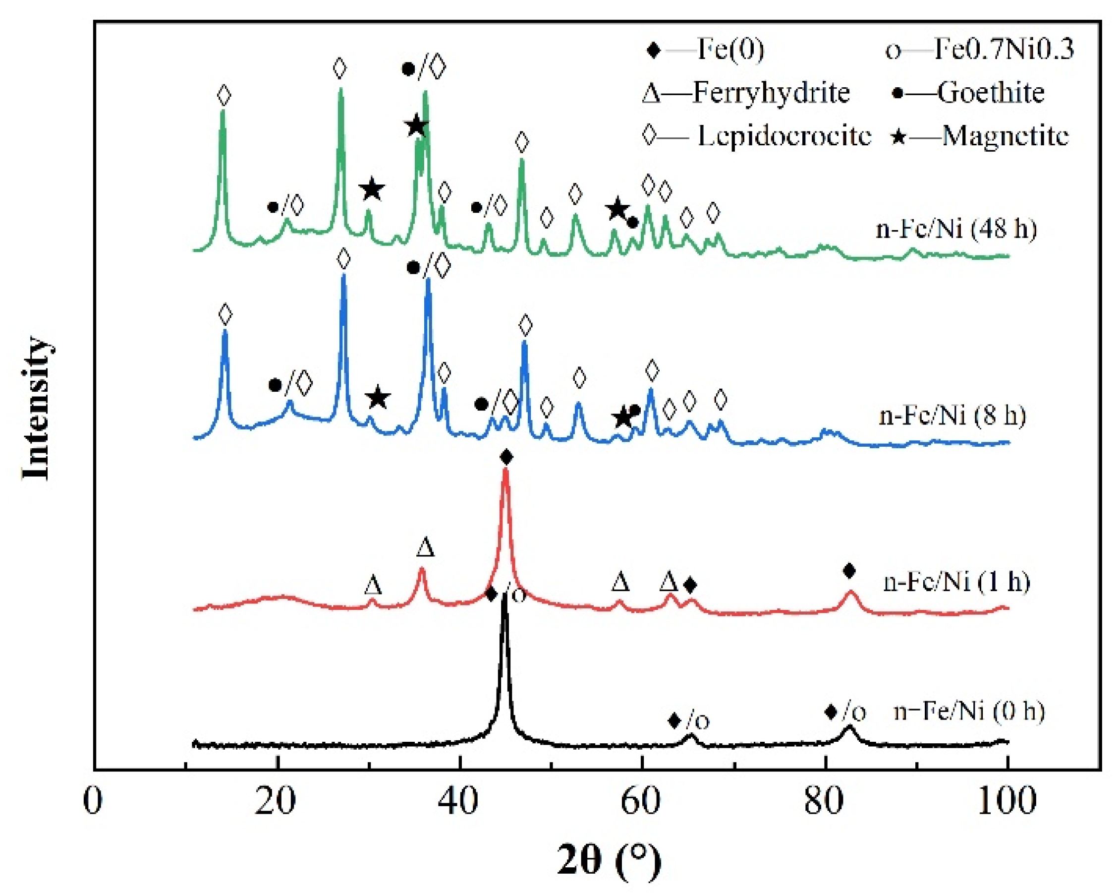 Materials 15 01928 g003