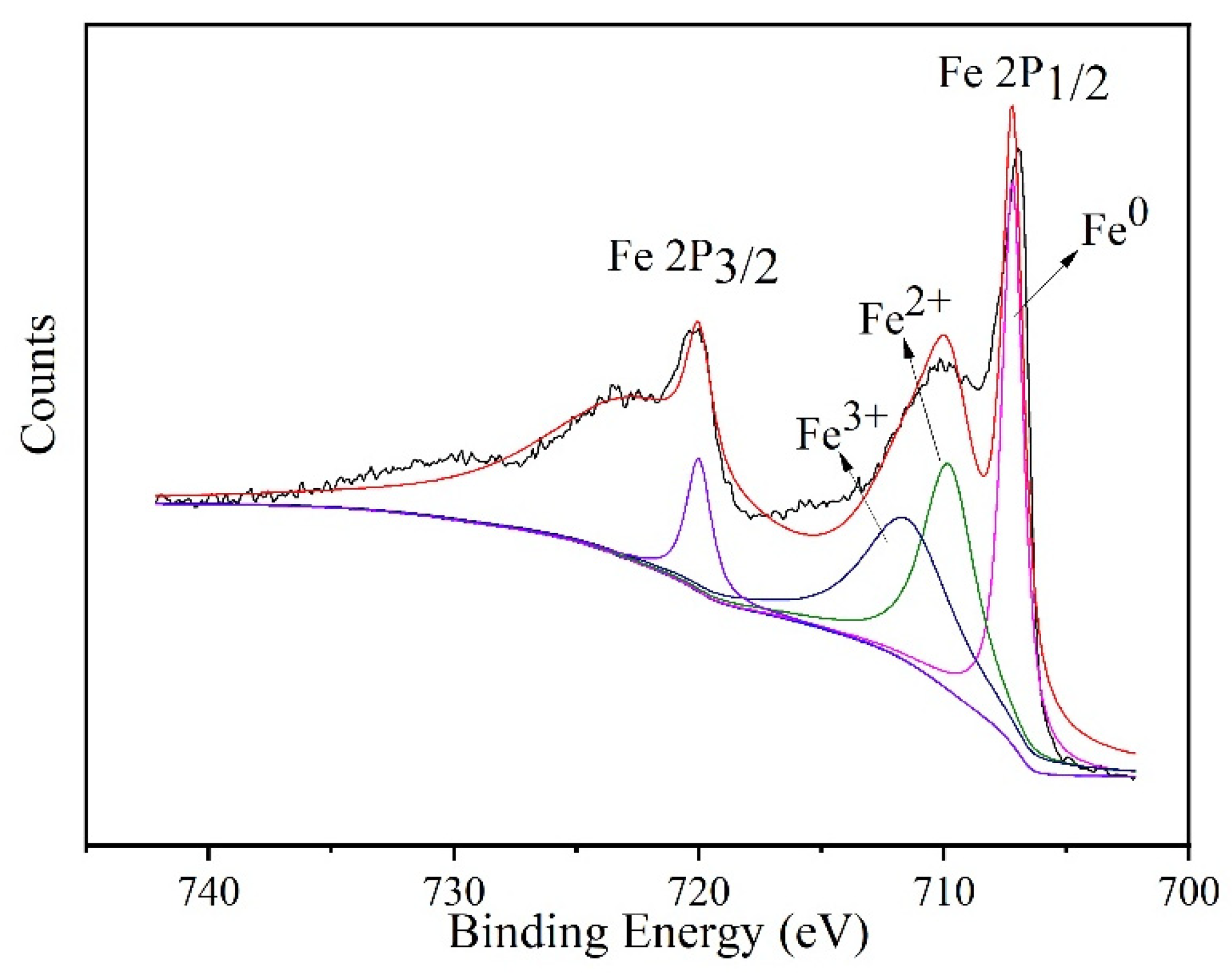 Materials 15 01928 g004