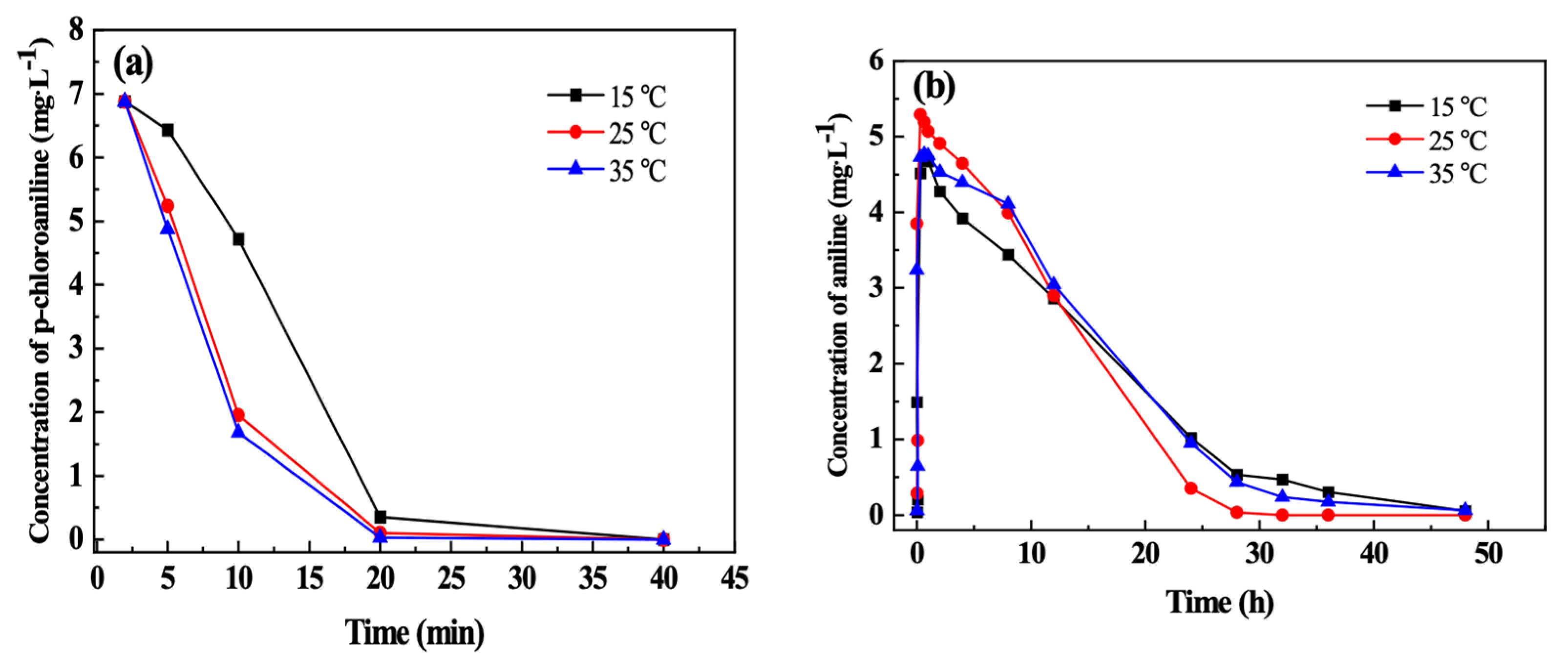 Materials 15 01928 g007