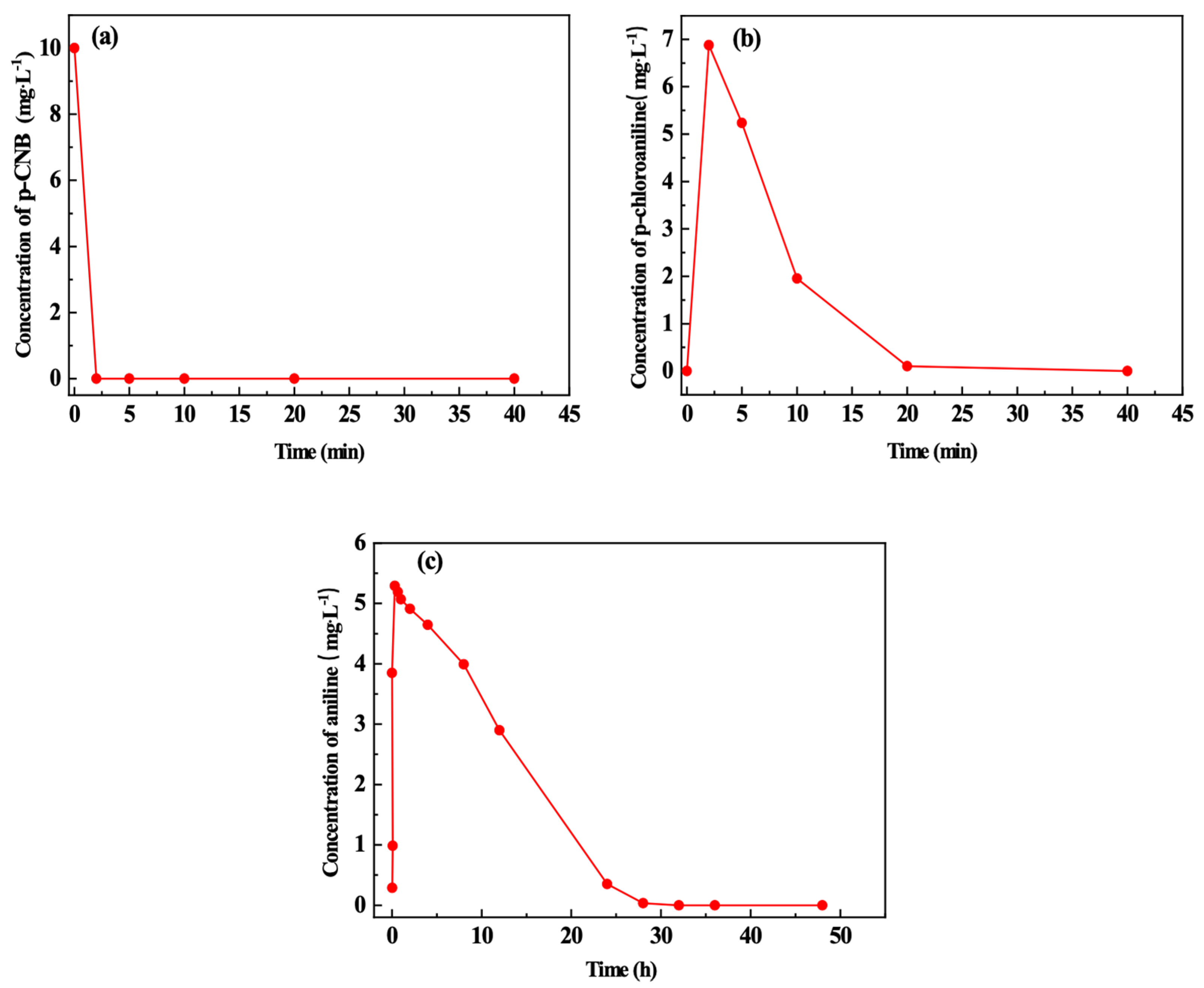 Materials 15 01928 g008