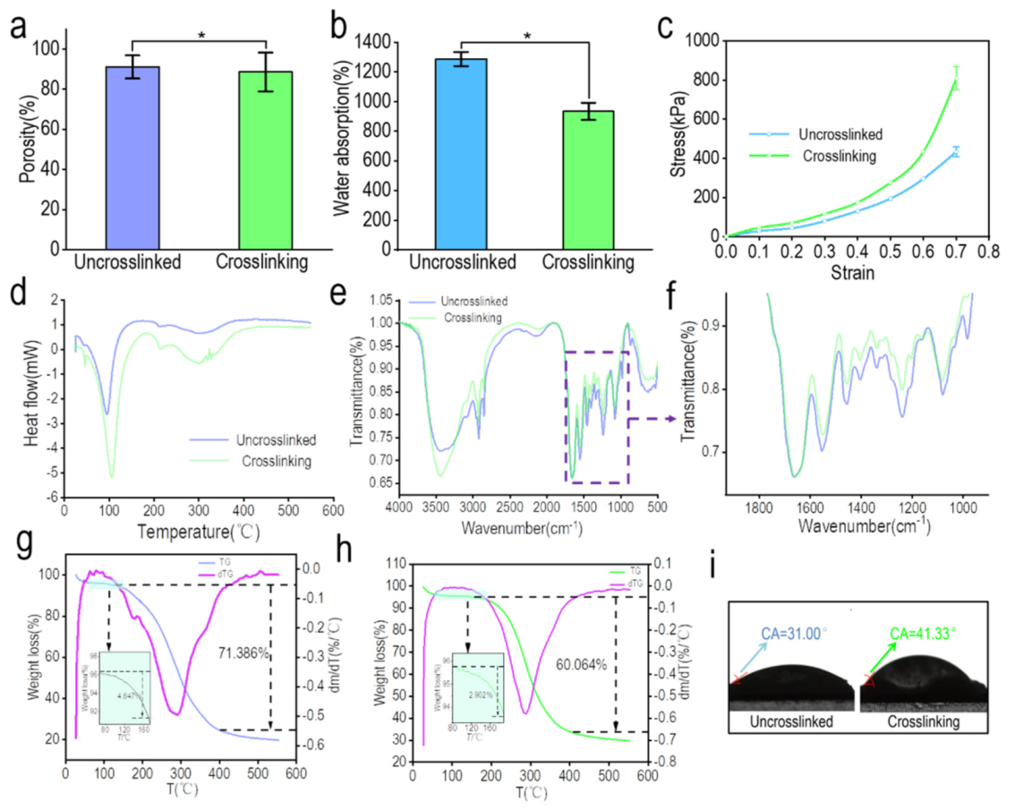 Materials 15 01935 g003