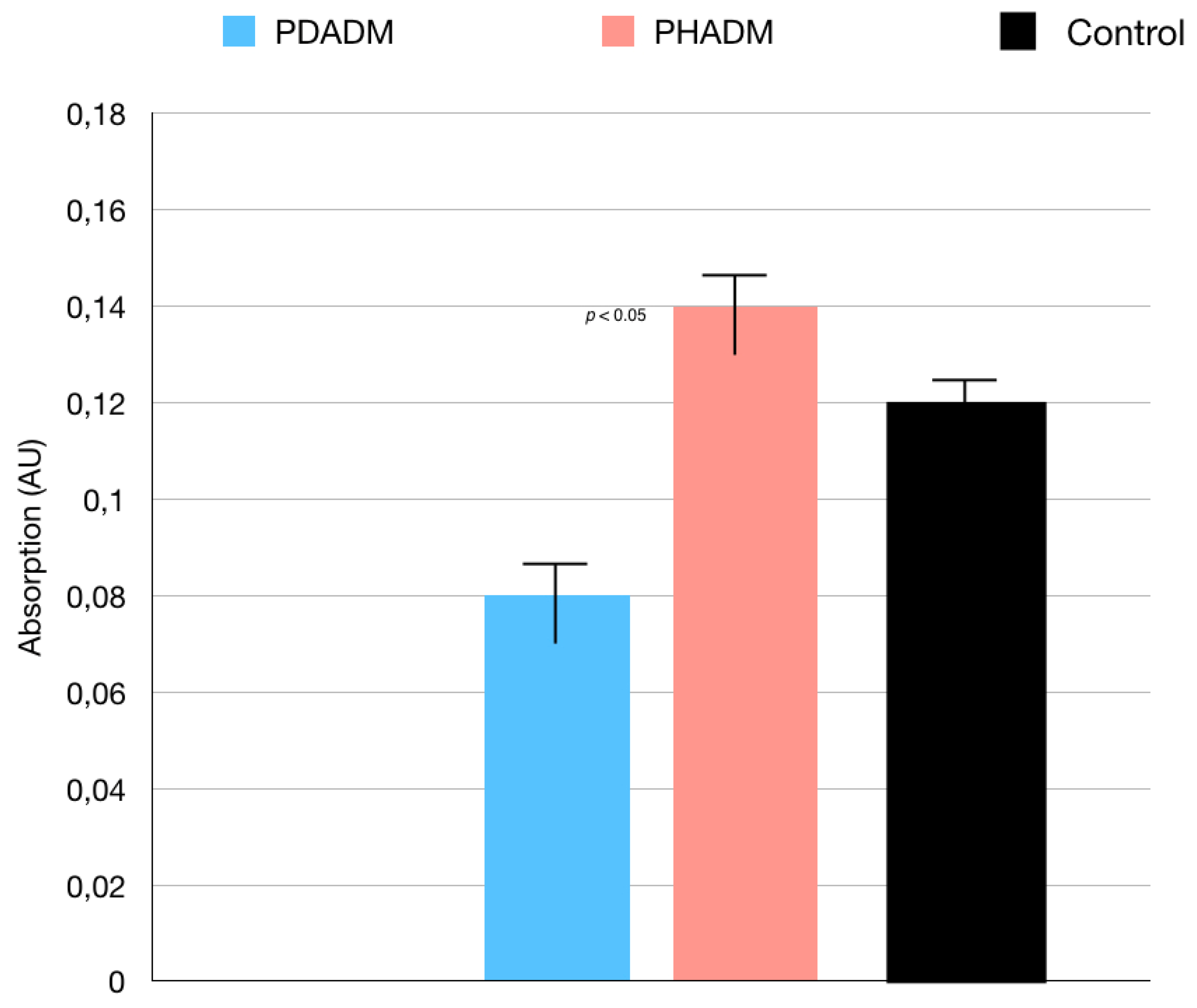 Materials 15 01937 g001