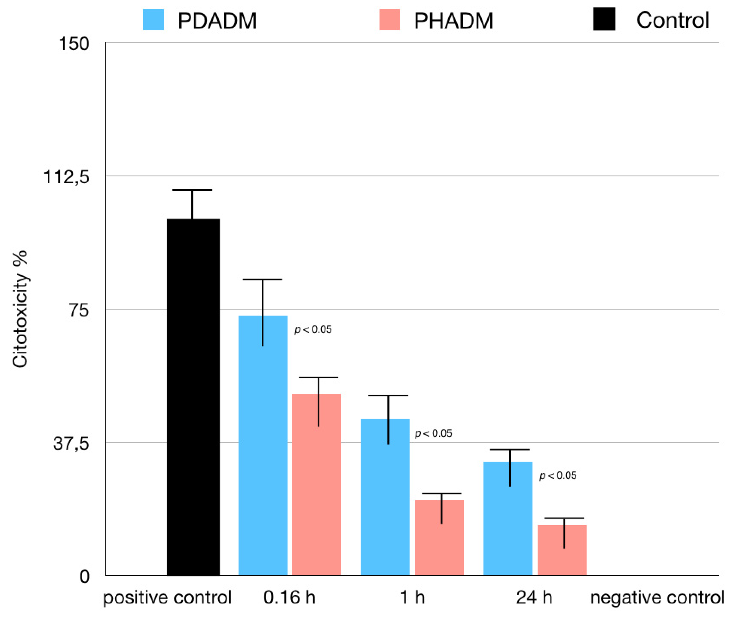Materials 15 01937 g004