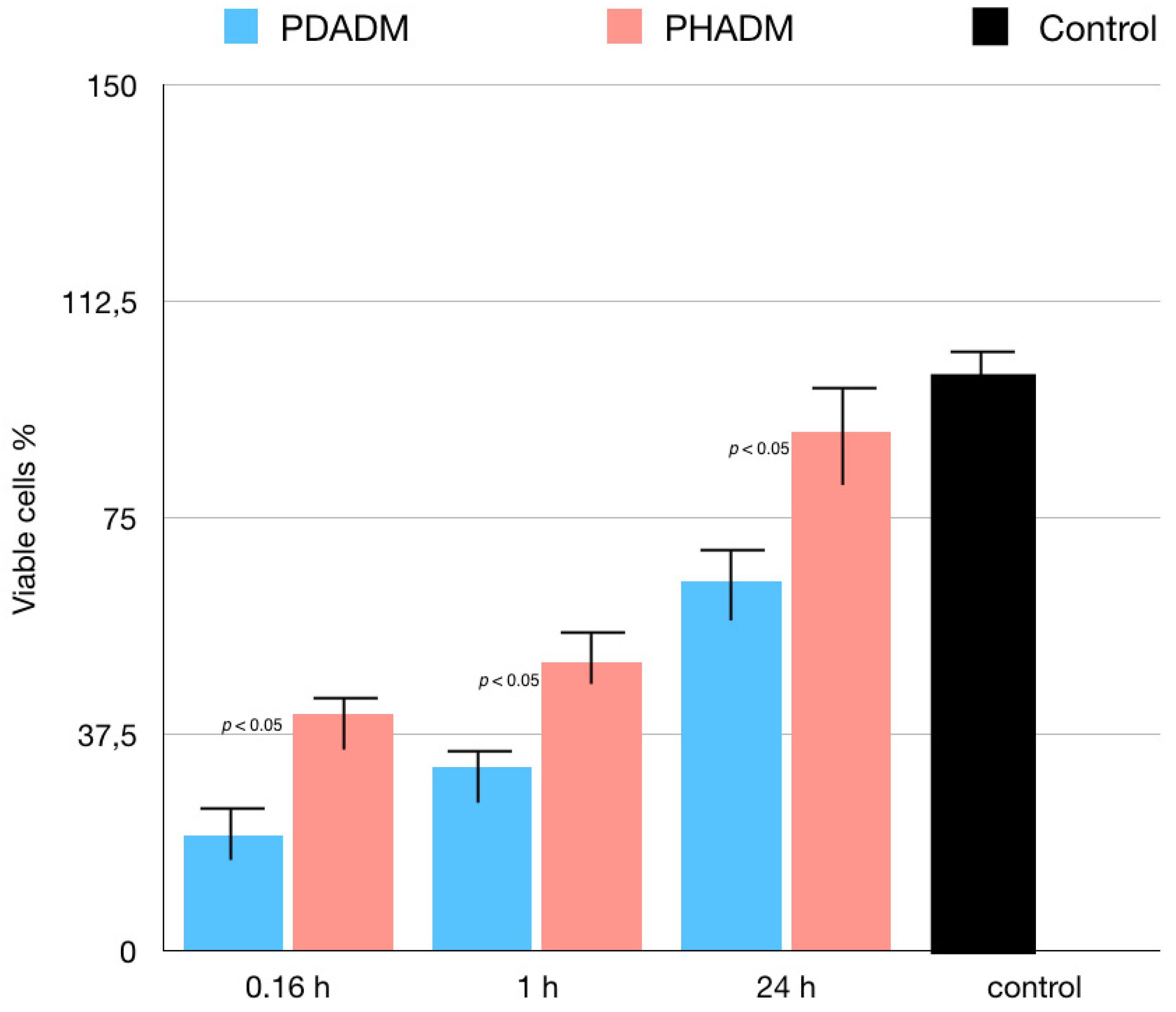 Materials 15 01937 g005