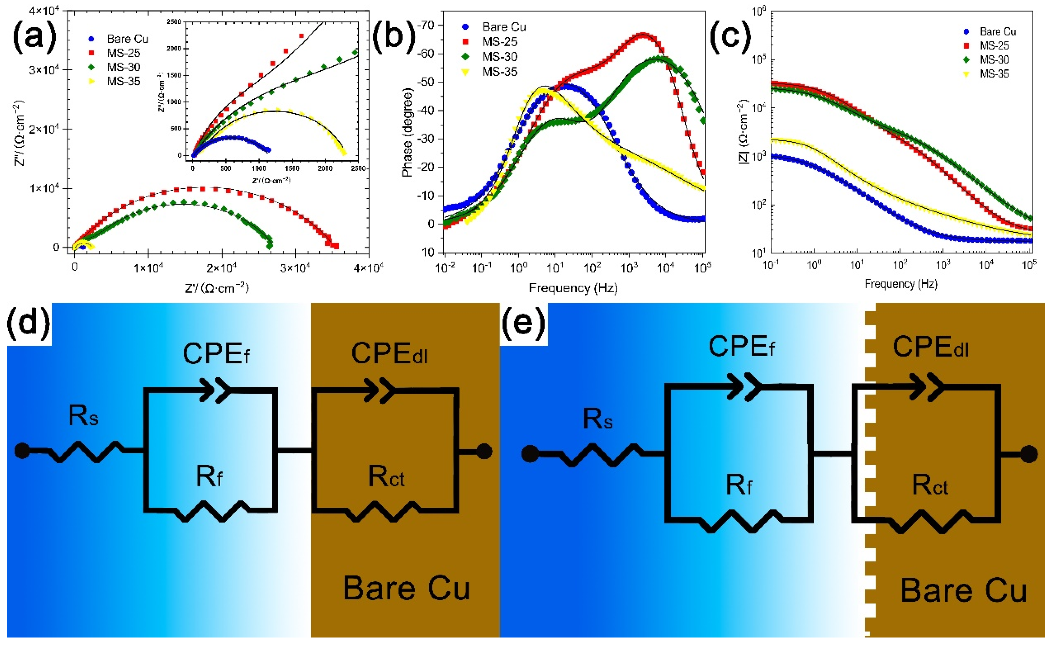 Materials 15 01939 g009