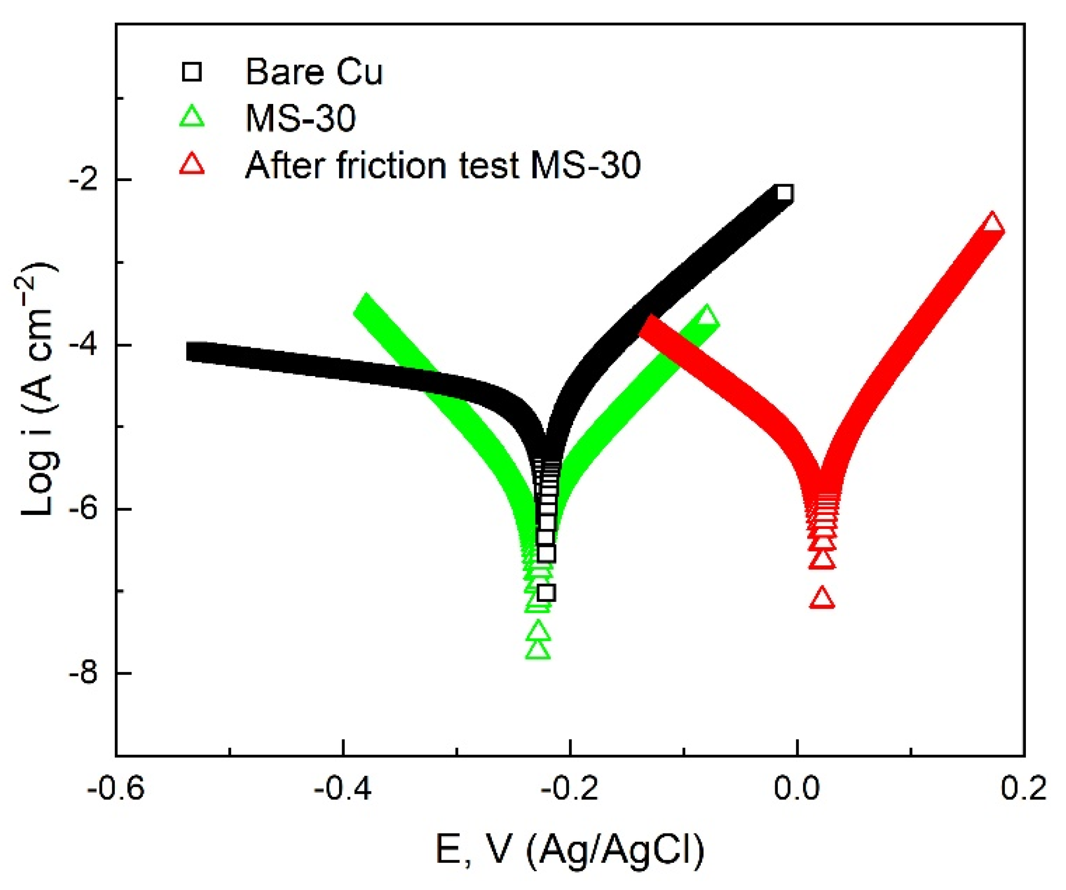 Materials 15 01939 g013
