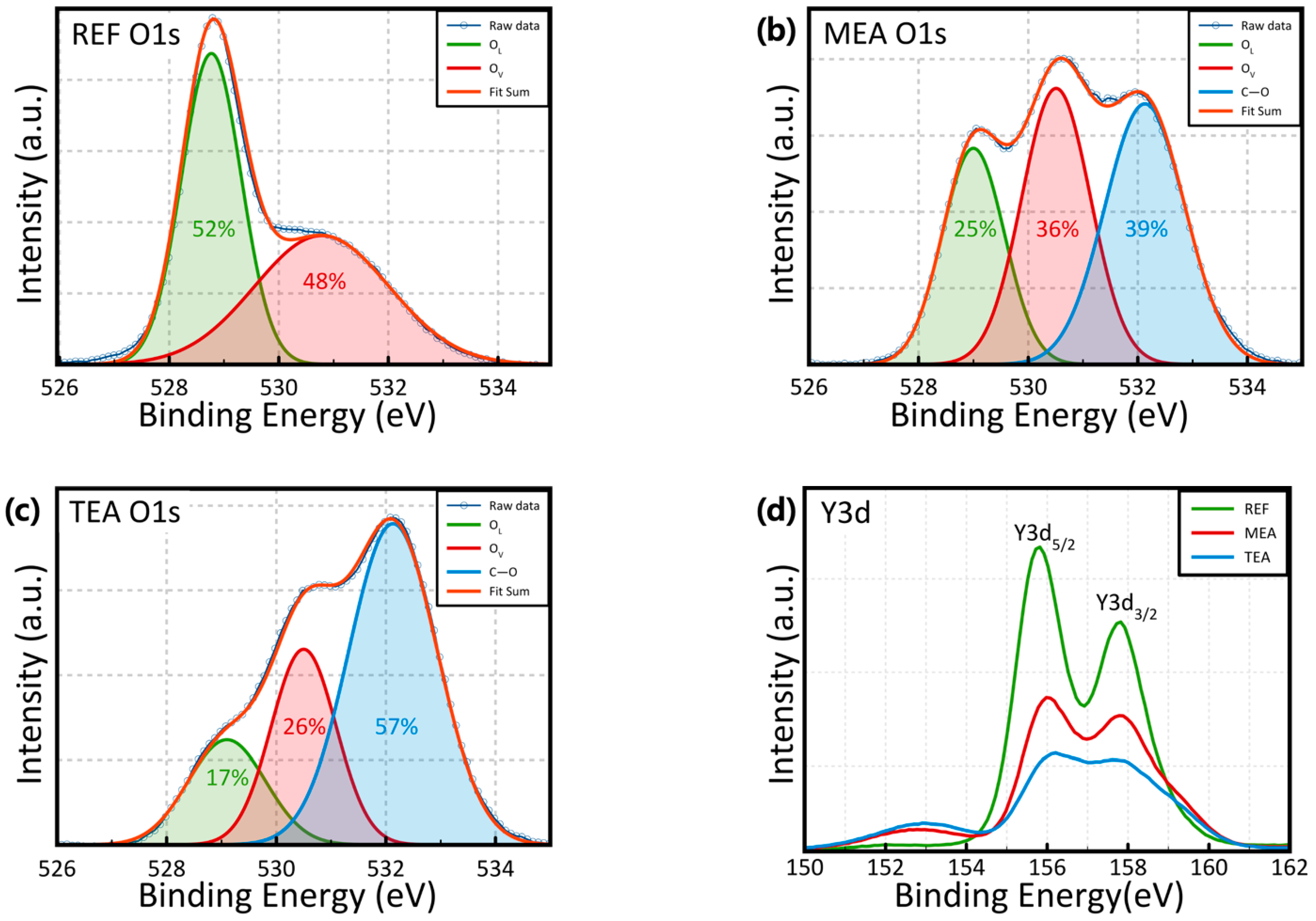 Materials 15 01943 g004