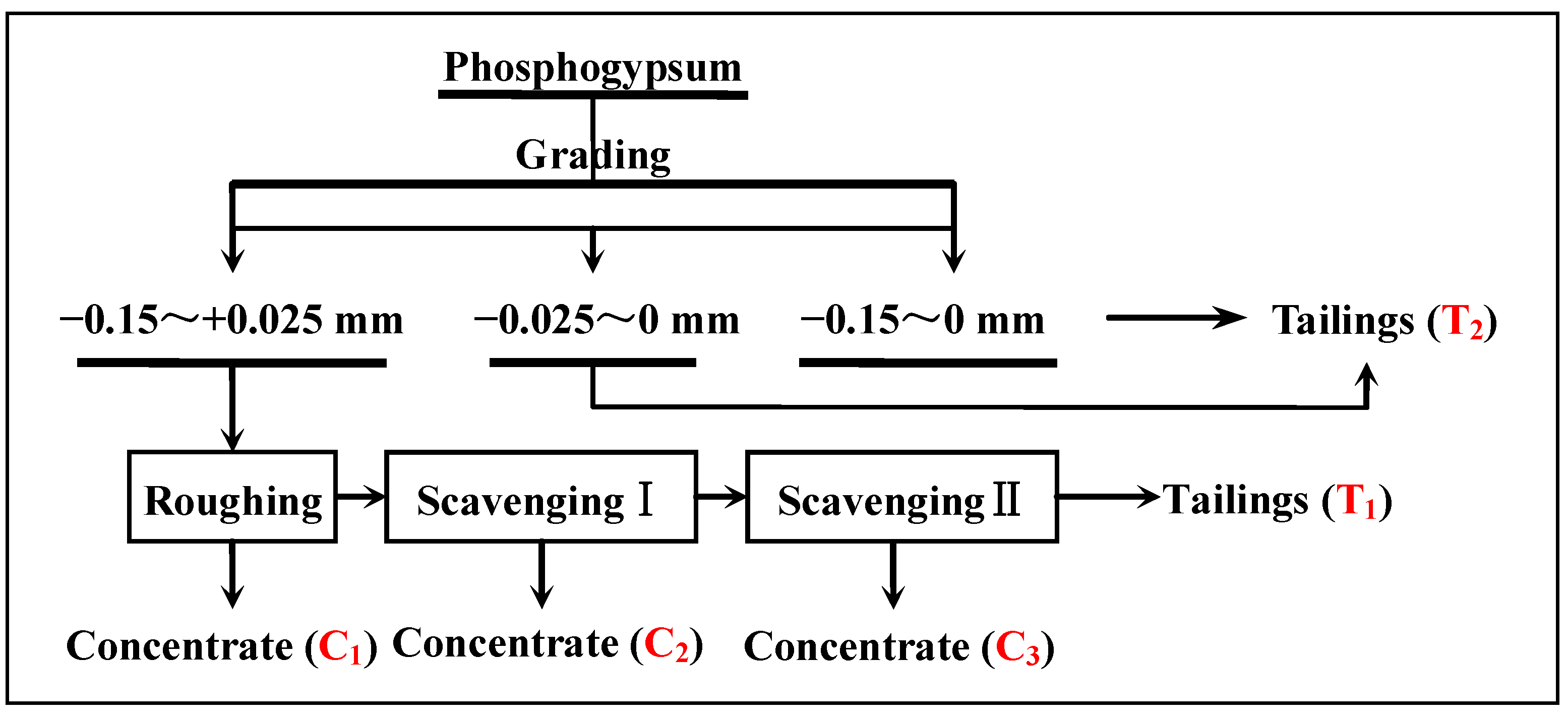 Materials 15 01944 g006