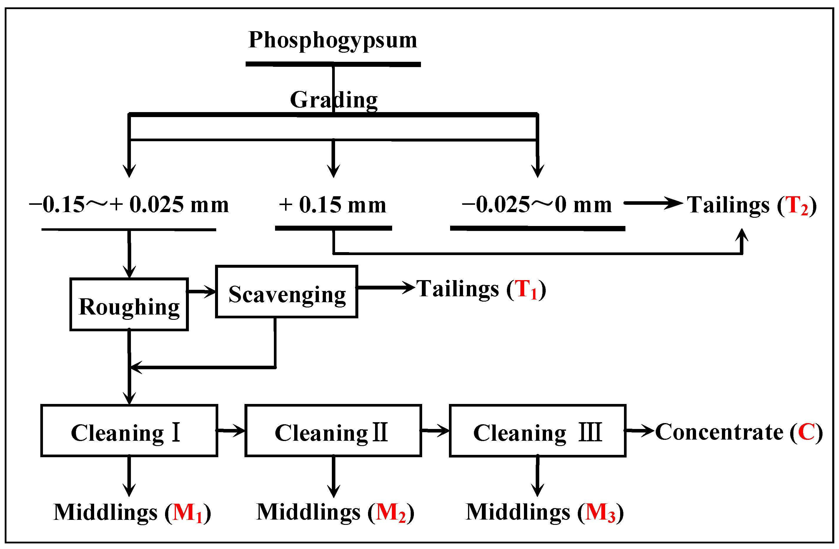 Materials 15 01944 g007