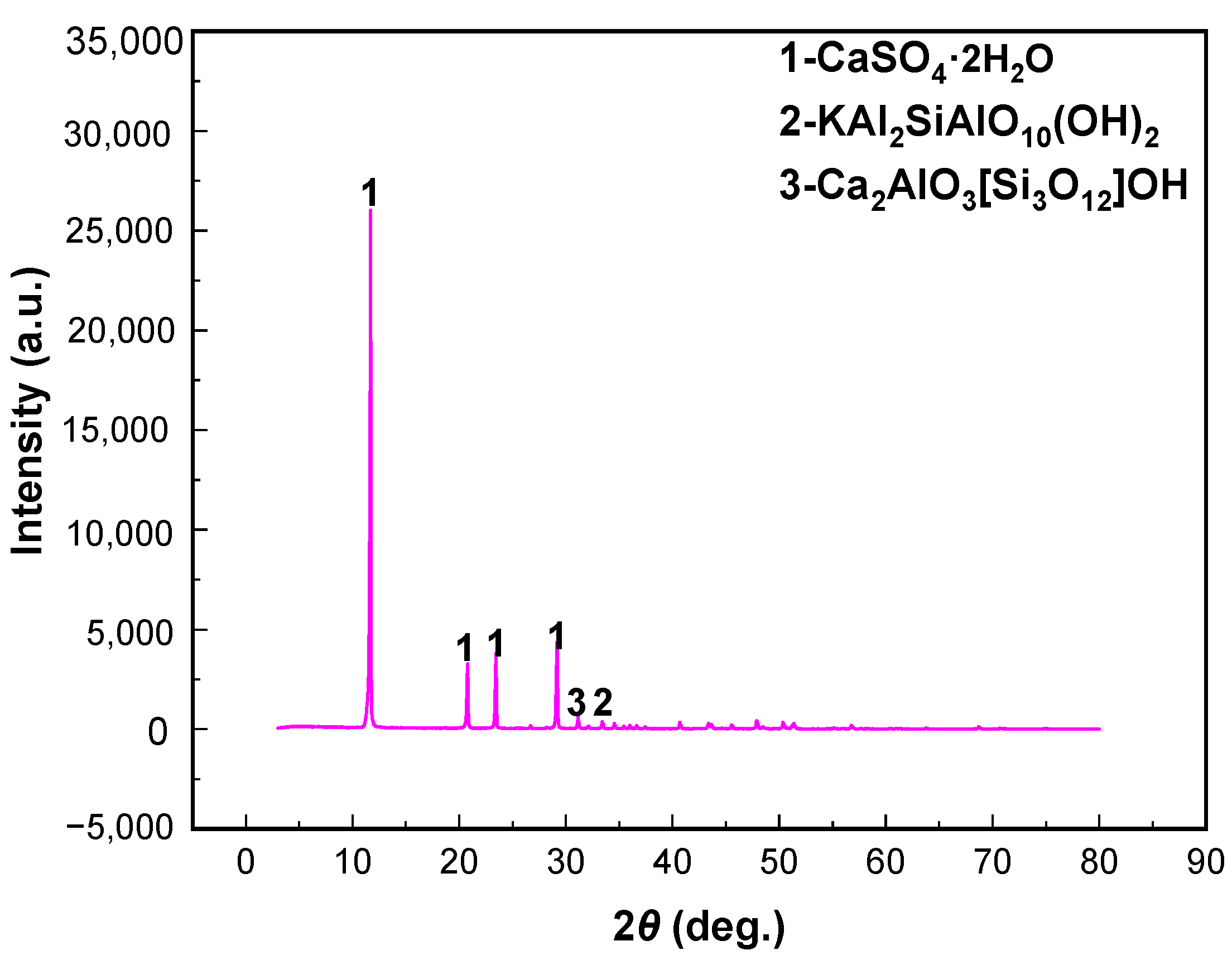 Materials 15 01944 g009