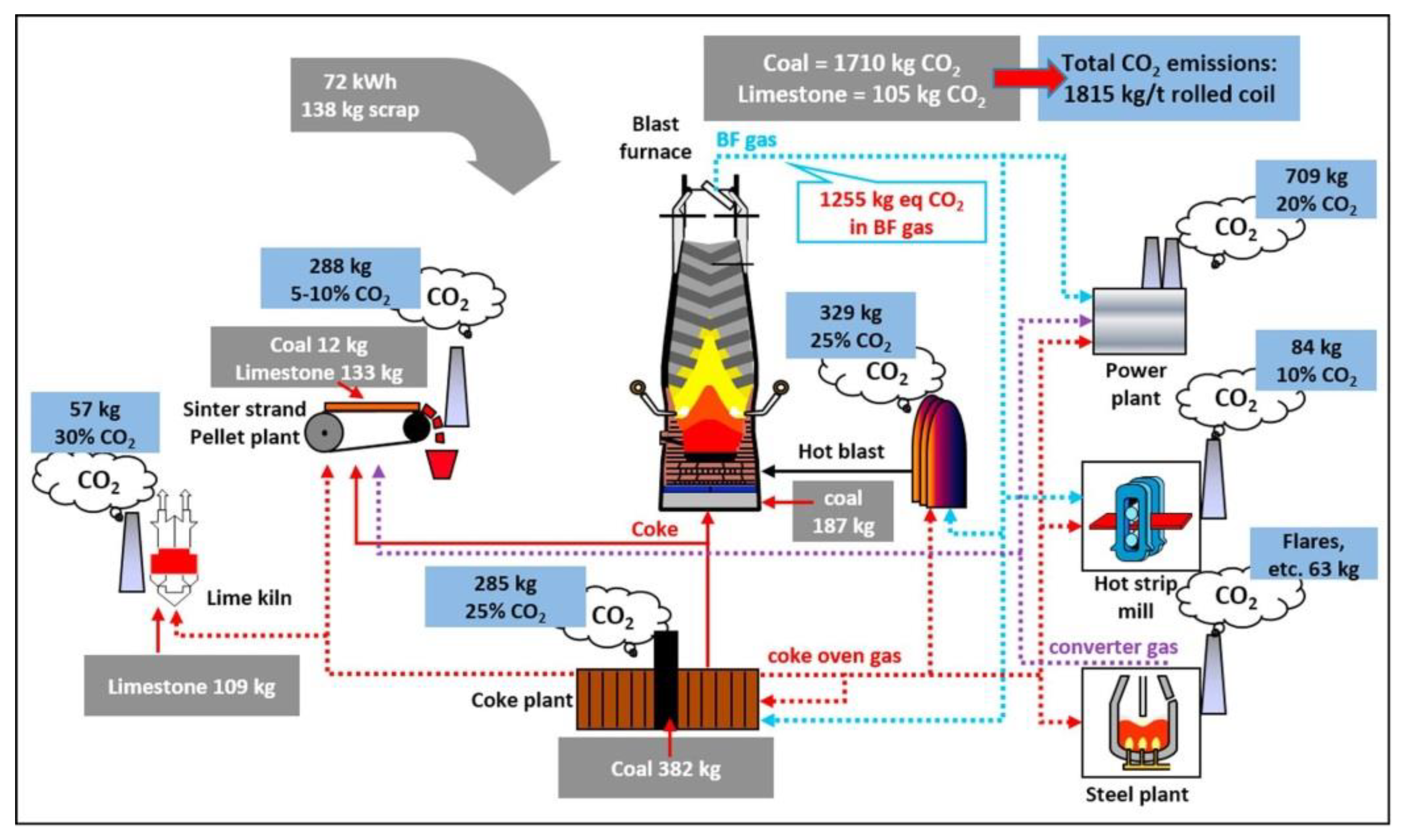 Materials 15 01948 g001