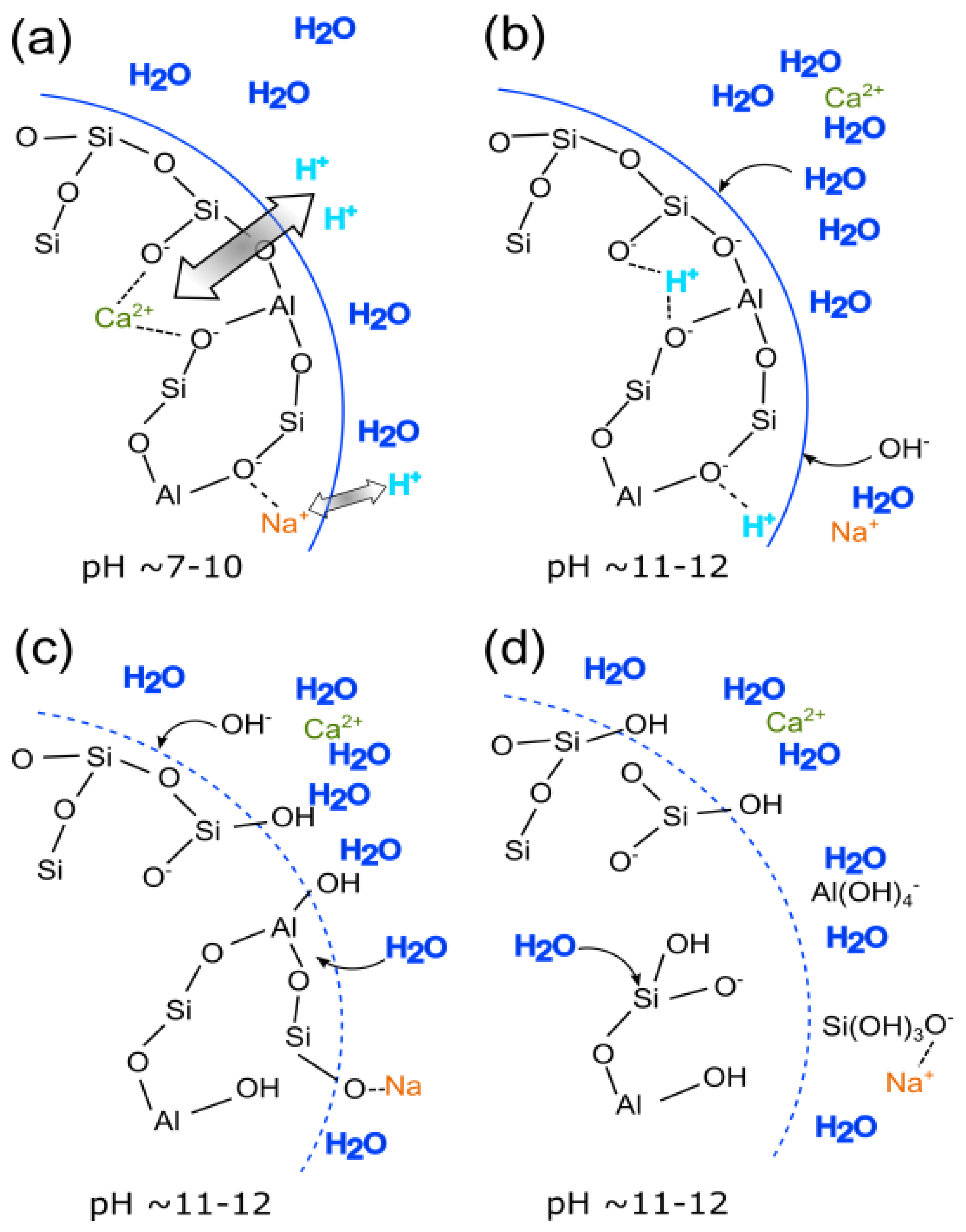 Materials 15 01948 g003