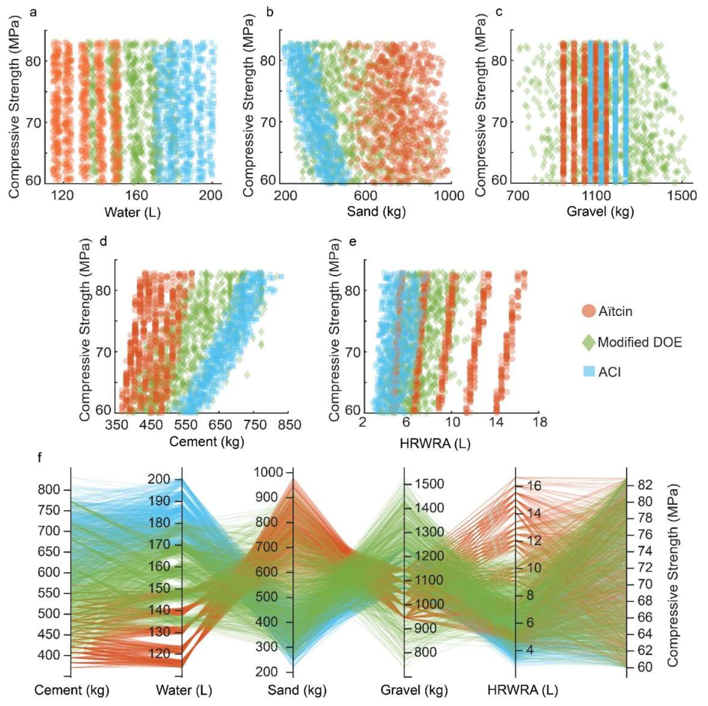 Materials 15 01950 g003