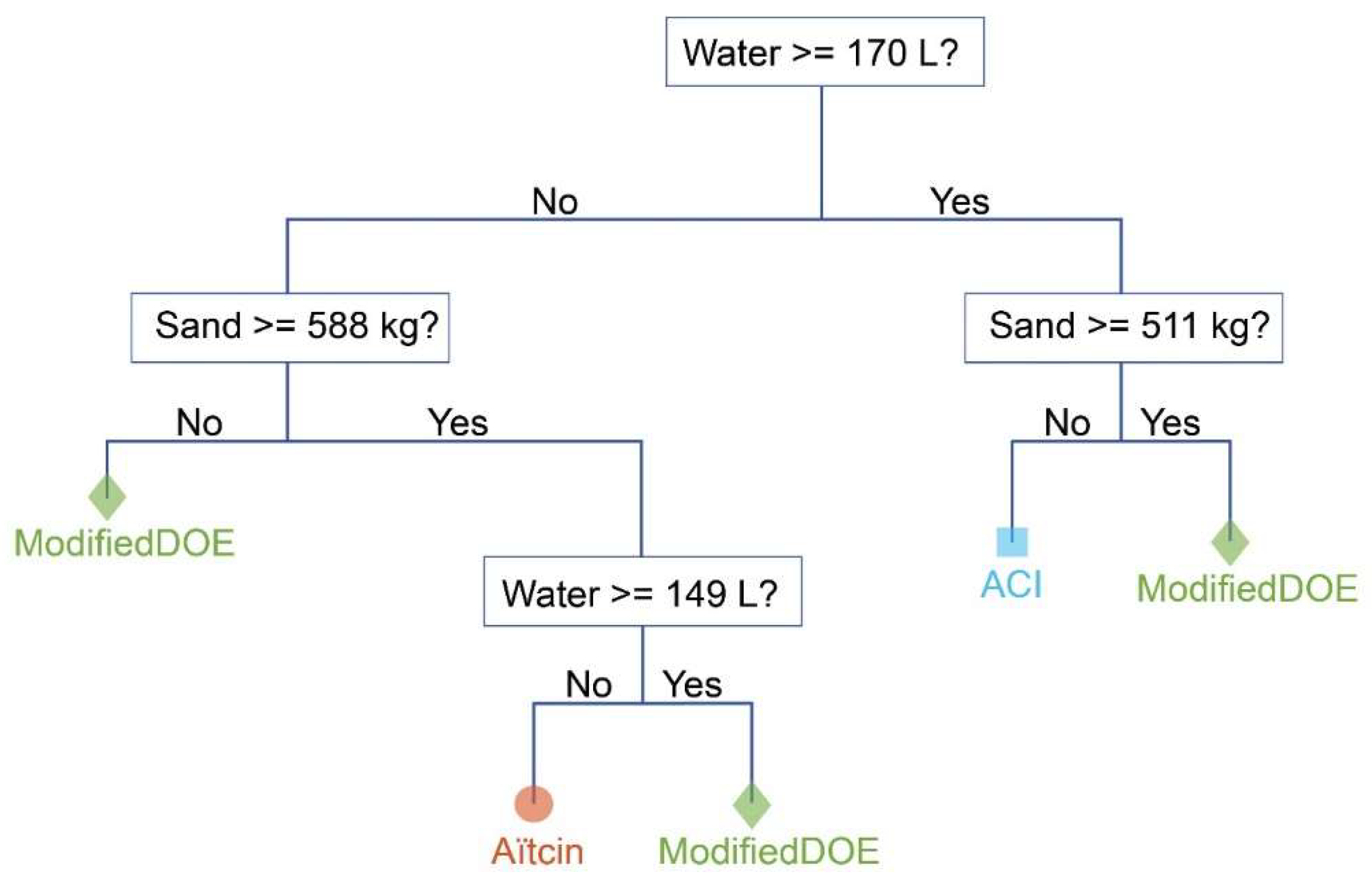 Materials 15 01950 g006