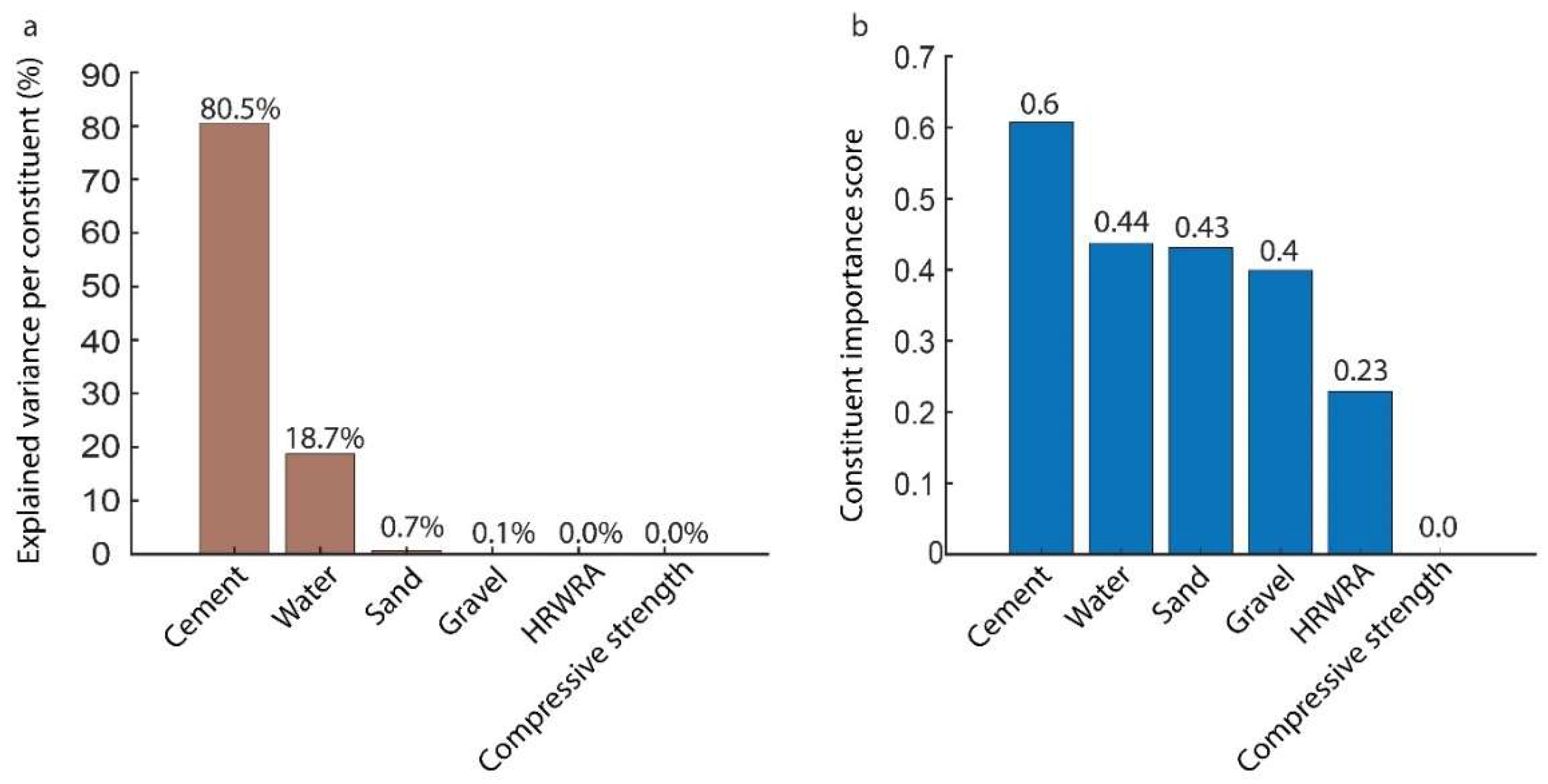 Materials 15 01950 g007