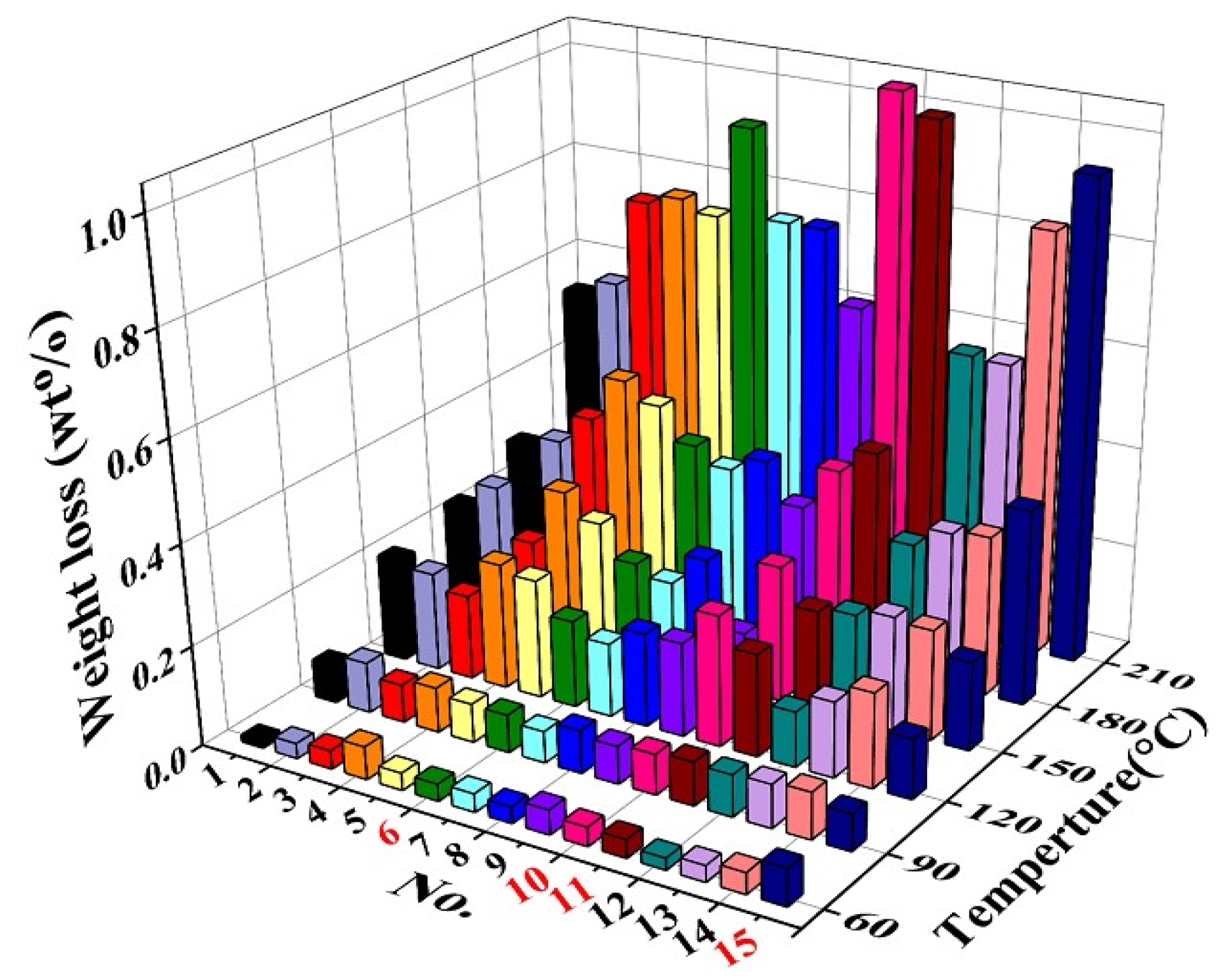 Materials 15 01953 g001